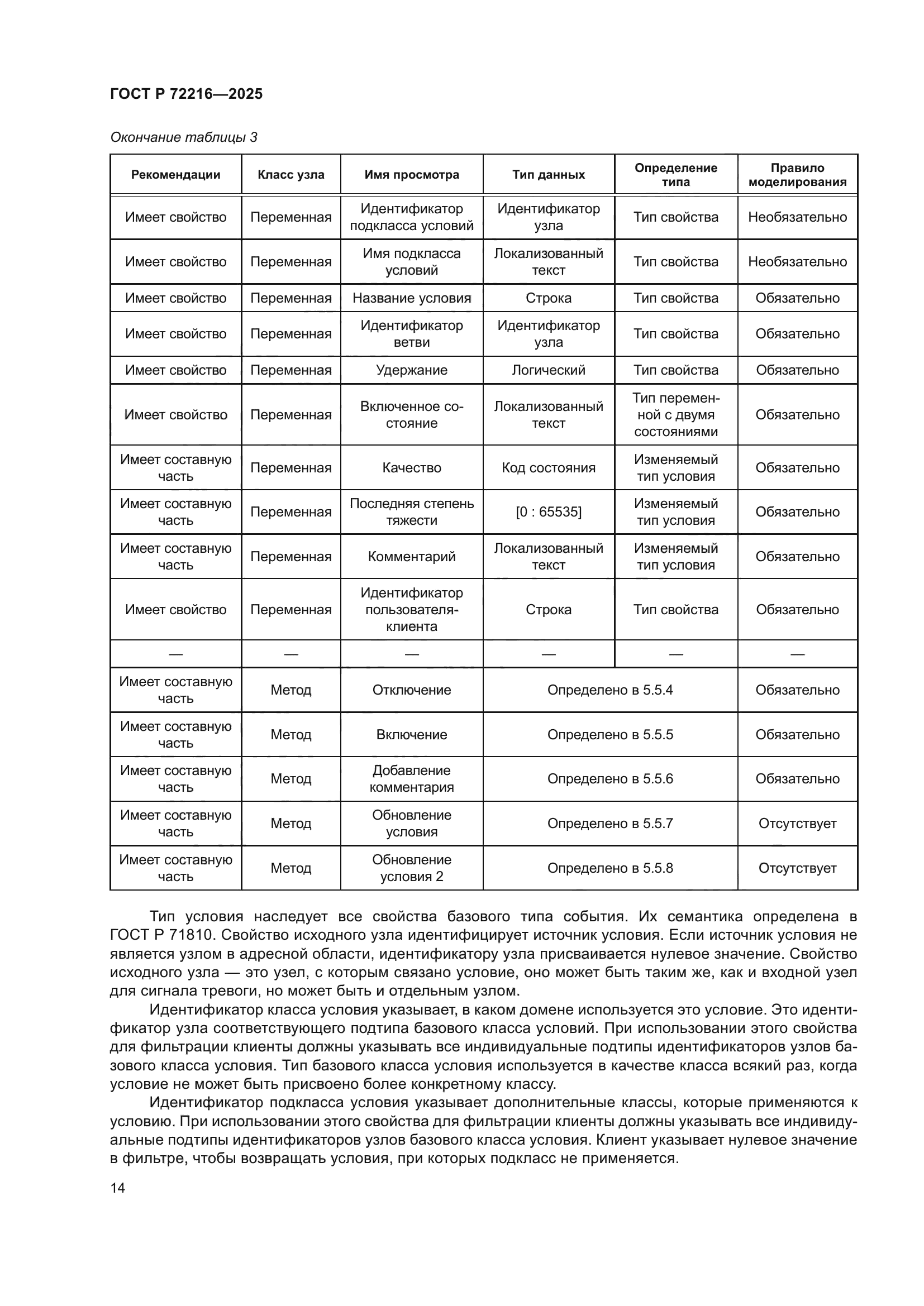 ГОСТ Р 72216-2025