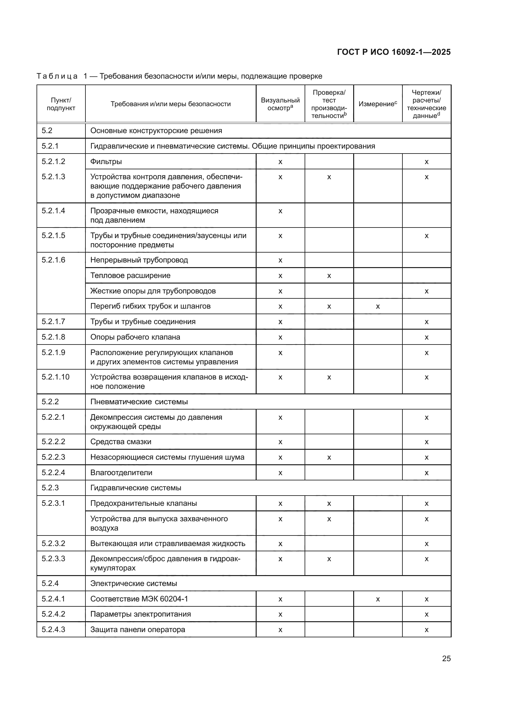 ГОСТ Р ИСО 16092-1-2025