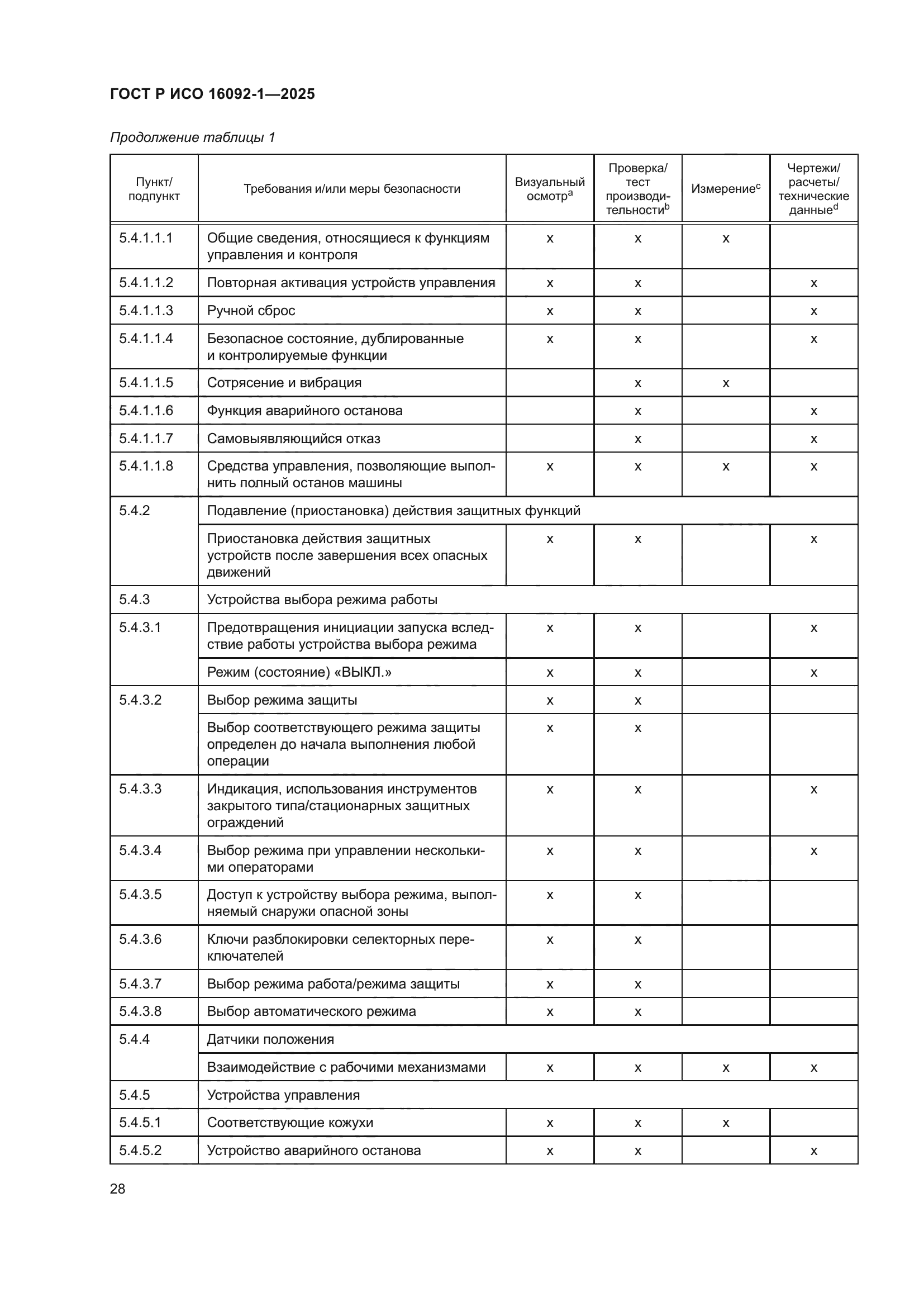 ГОСТ Р ИСО 16092-1-2025