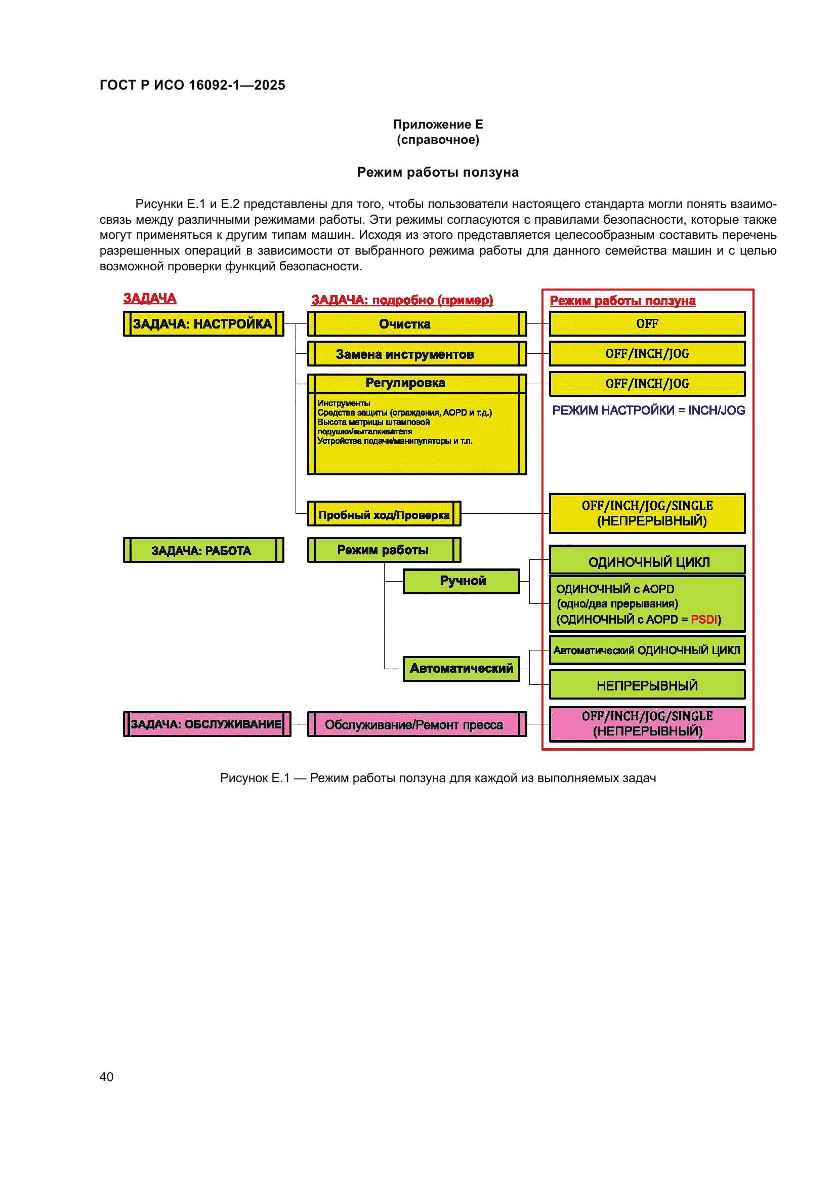 ГОСТ Р ИСО 16092-1-2025