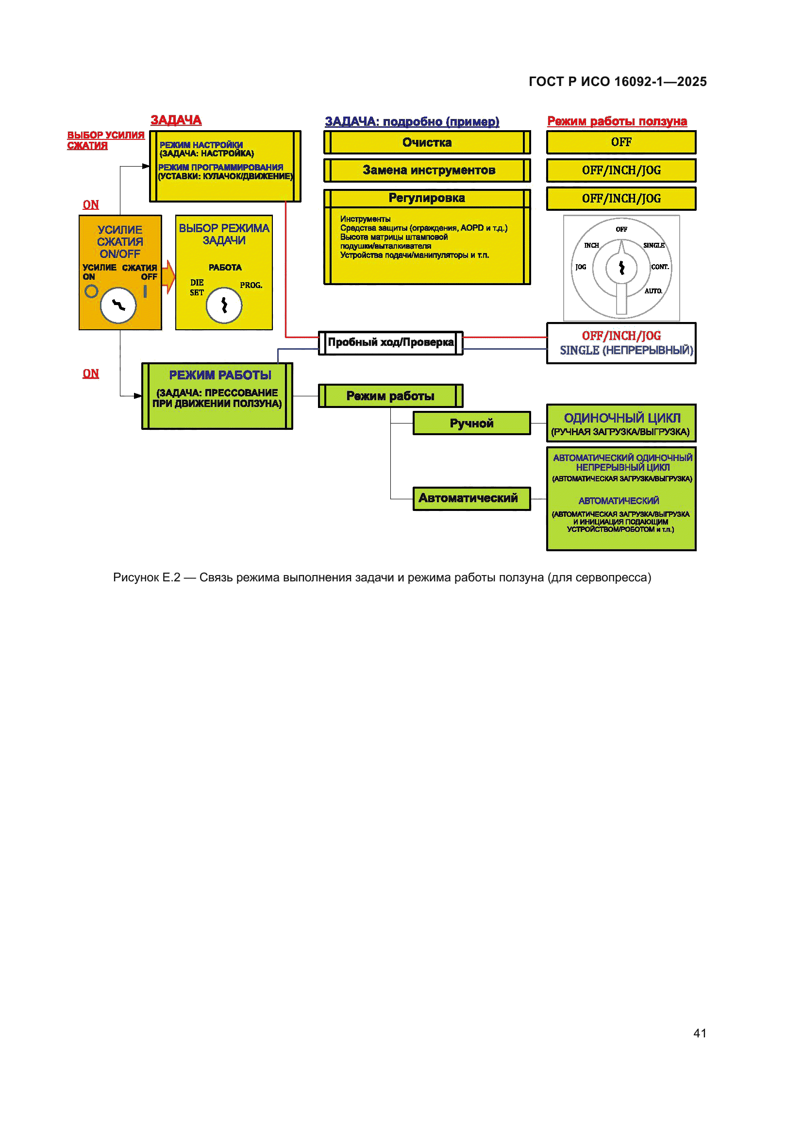 ГОСТ Р ИСО 16092-1-2025
