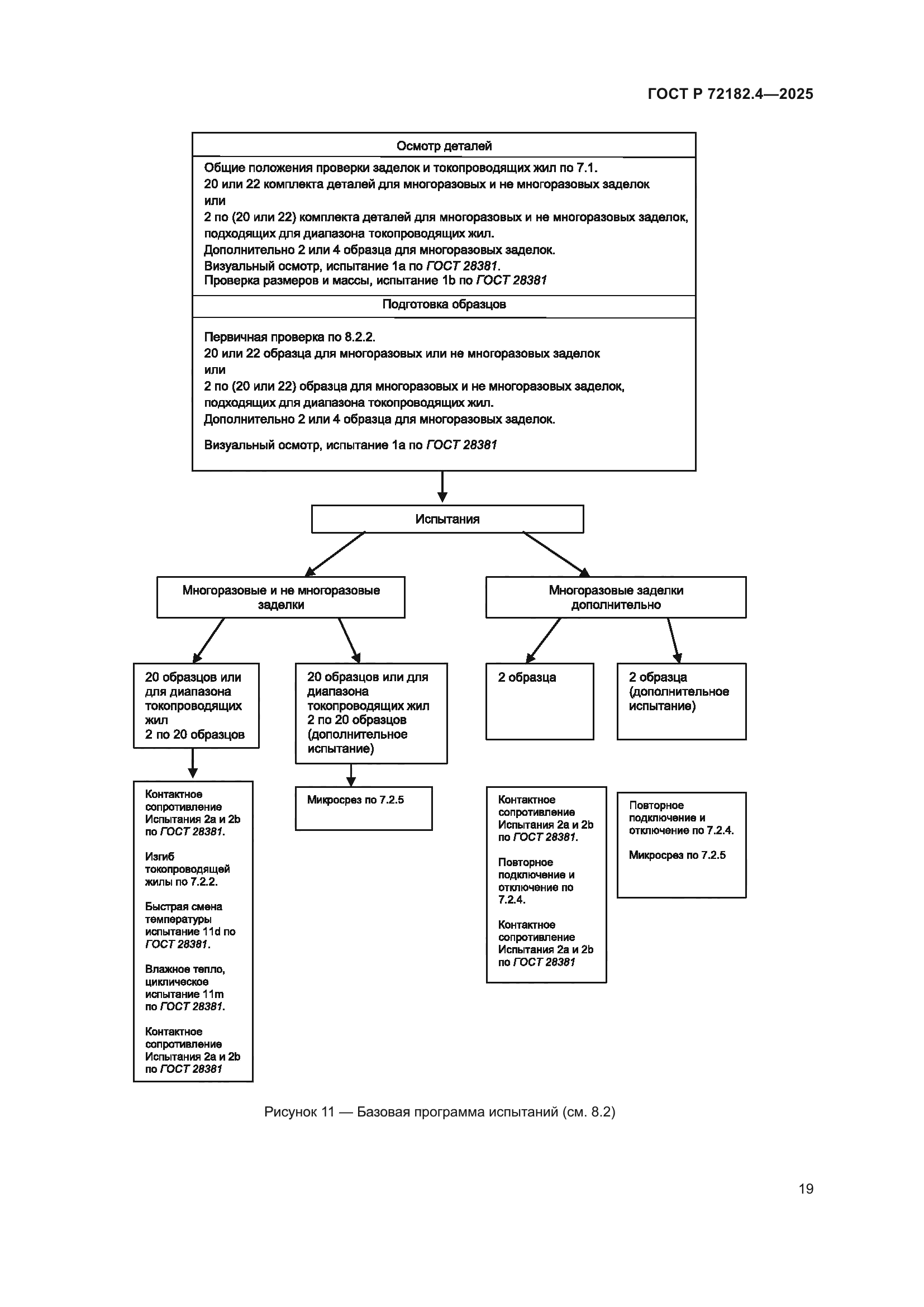 ГОСТ Р 72182.4-2025