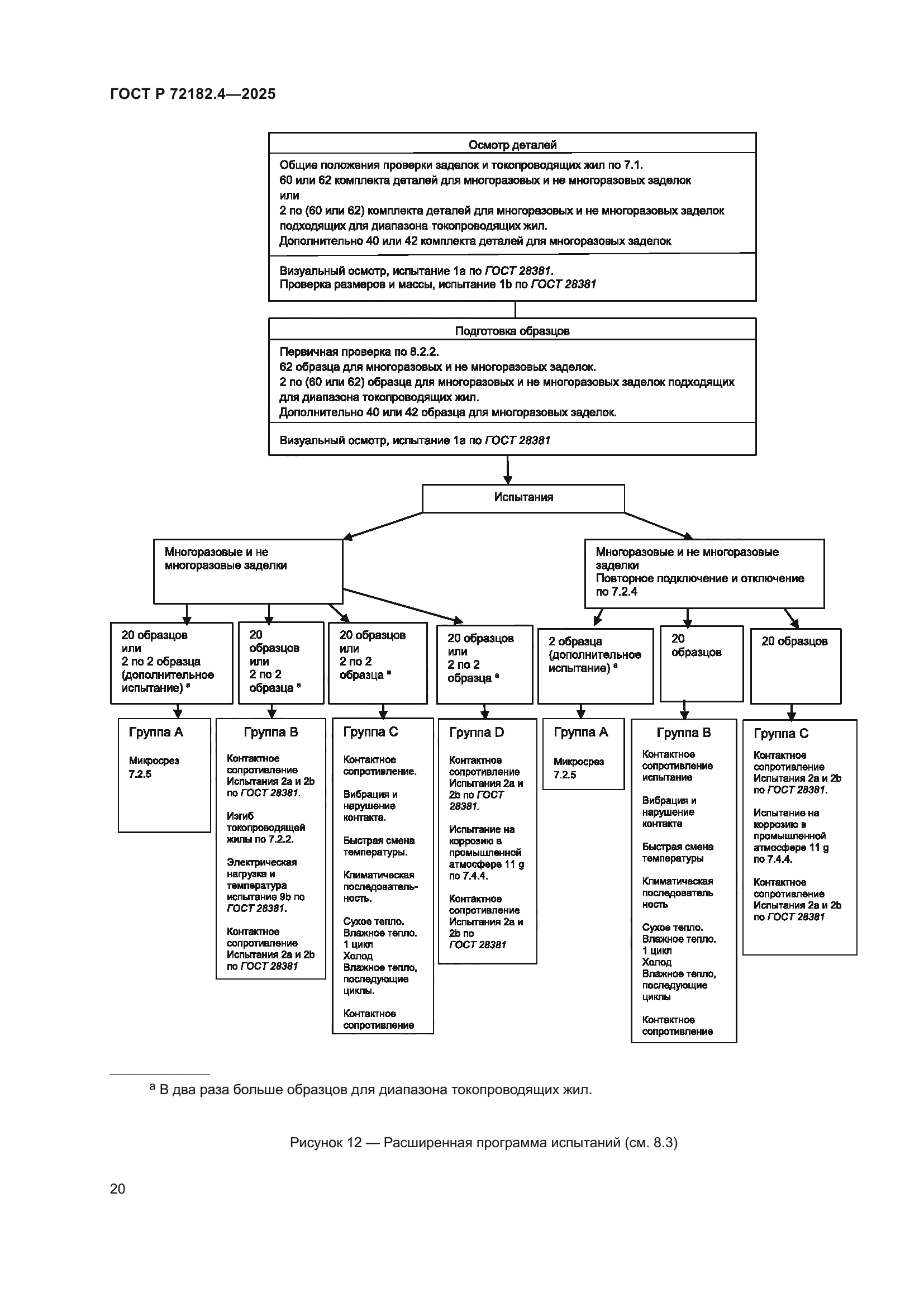 ГОСТ Р 72182.4-2025
