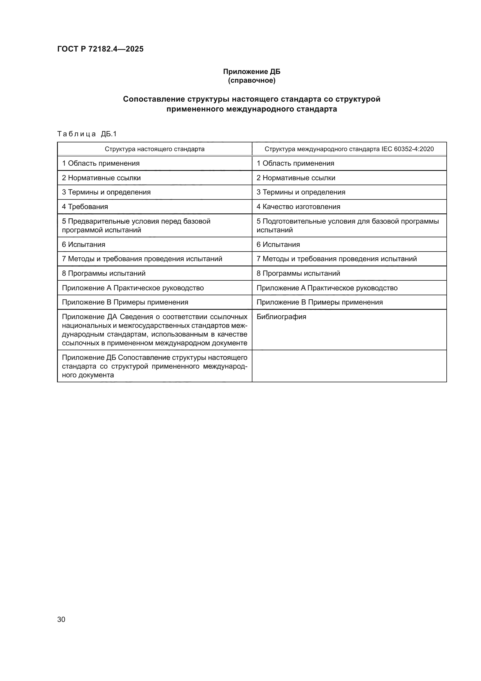 ГОСТ Р 72182.4-2025