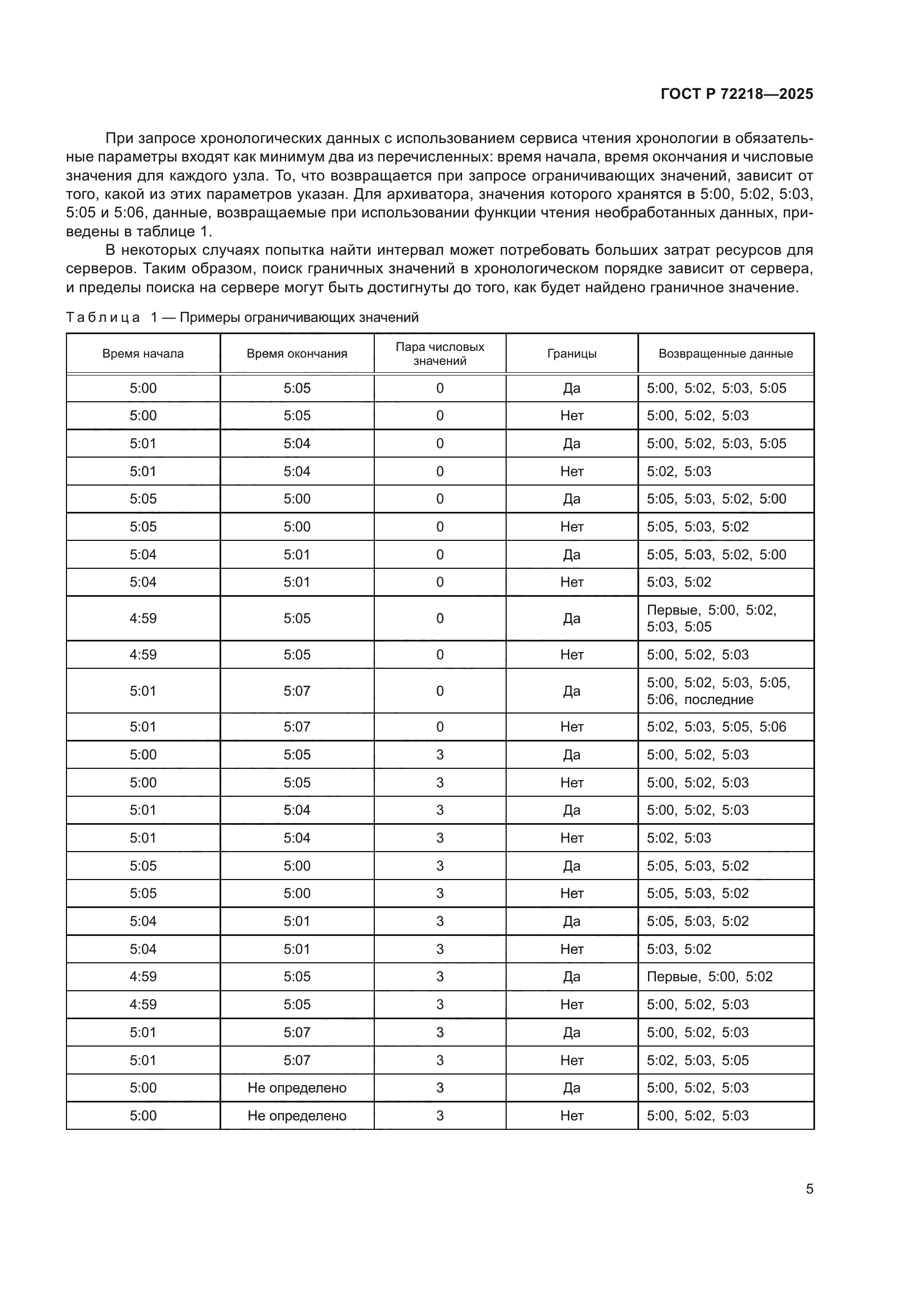 ГОСТ Р 72218-2025