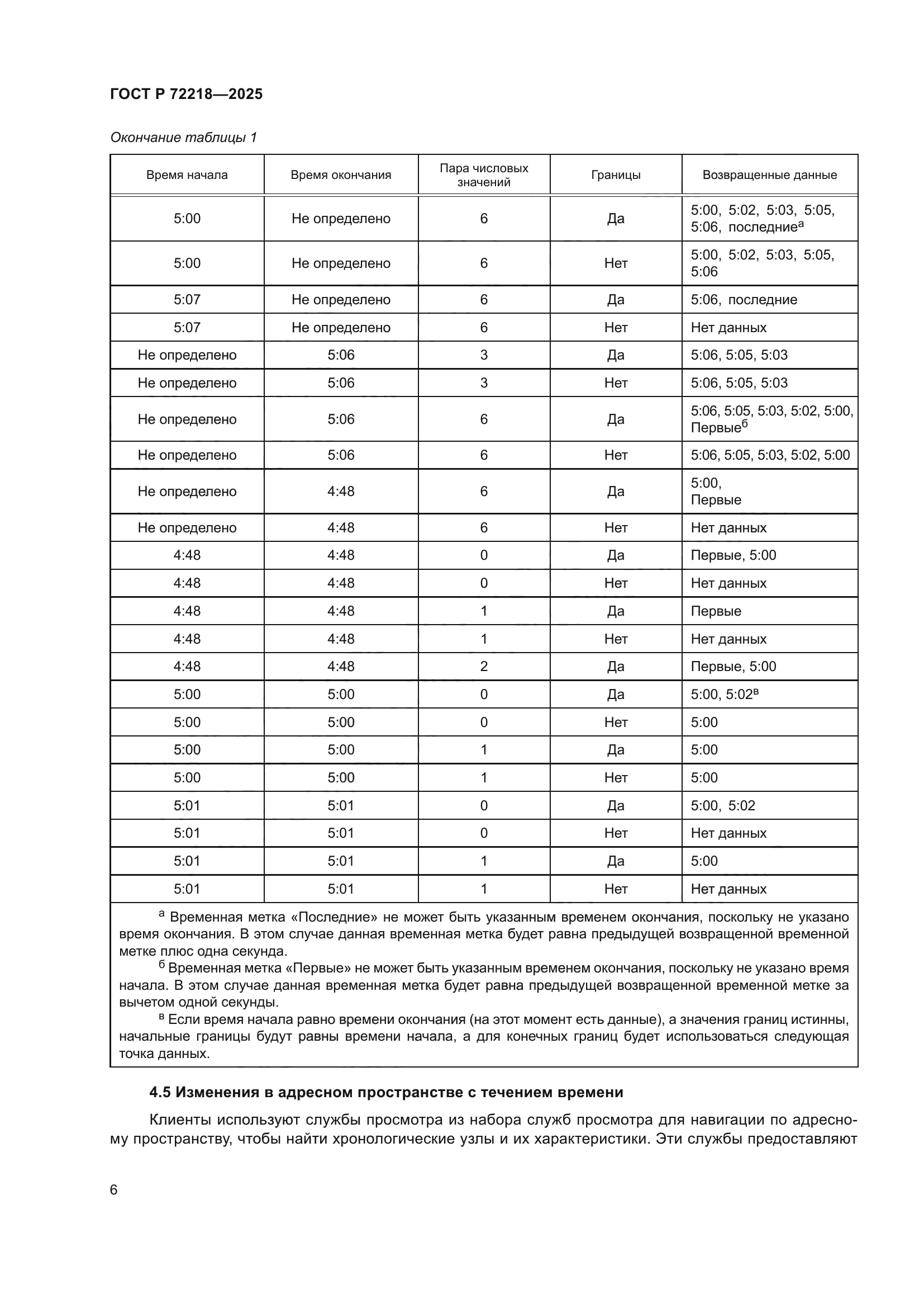 ГОСТ Р 72218-2025