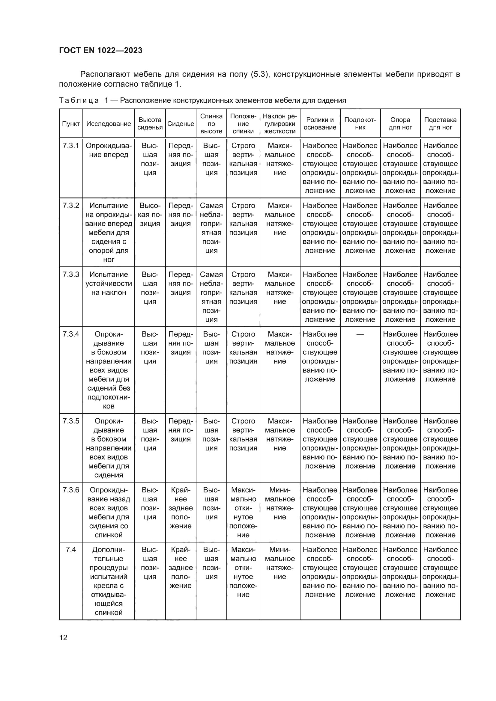 ГОСТ EN 1022-2023