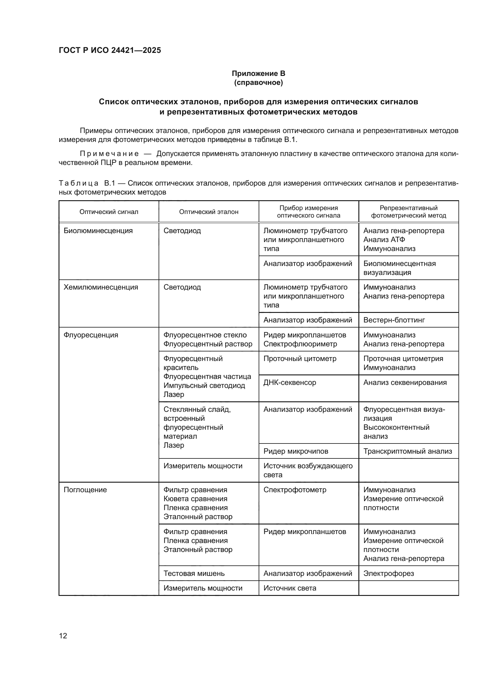 ГОСТ Р ИСО 24421-2025