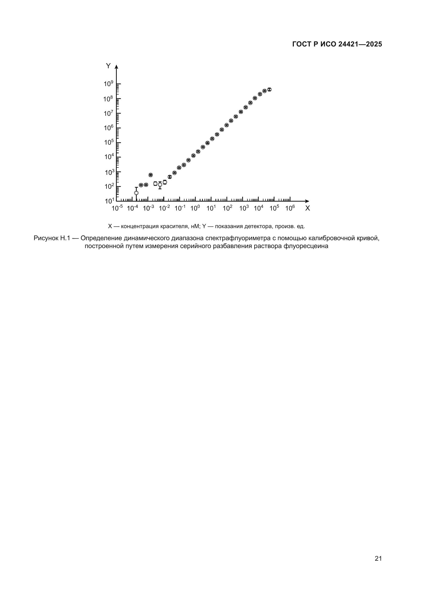 ГОСТ Р ИСО 24421-2025