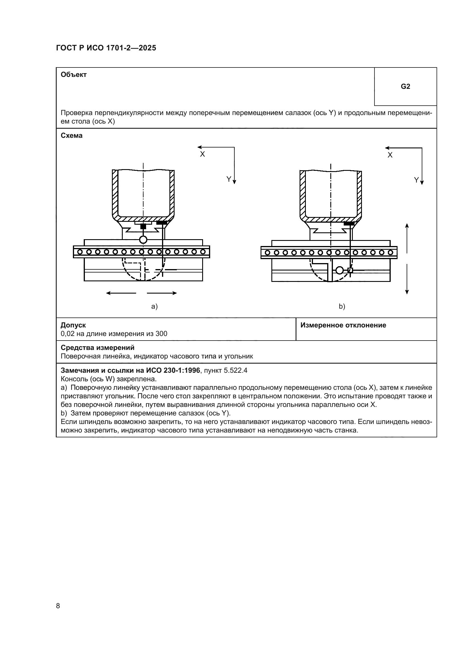 ГОСТ Р ИСО 1701-2-2025