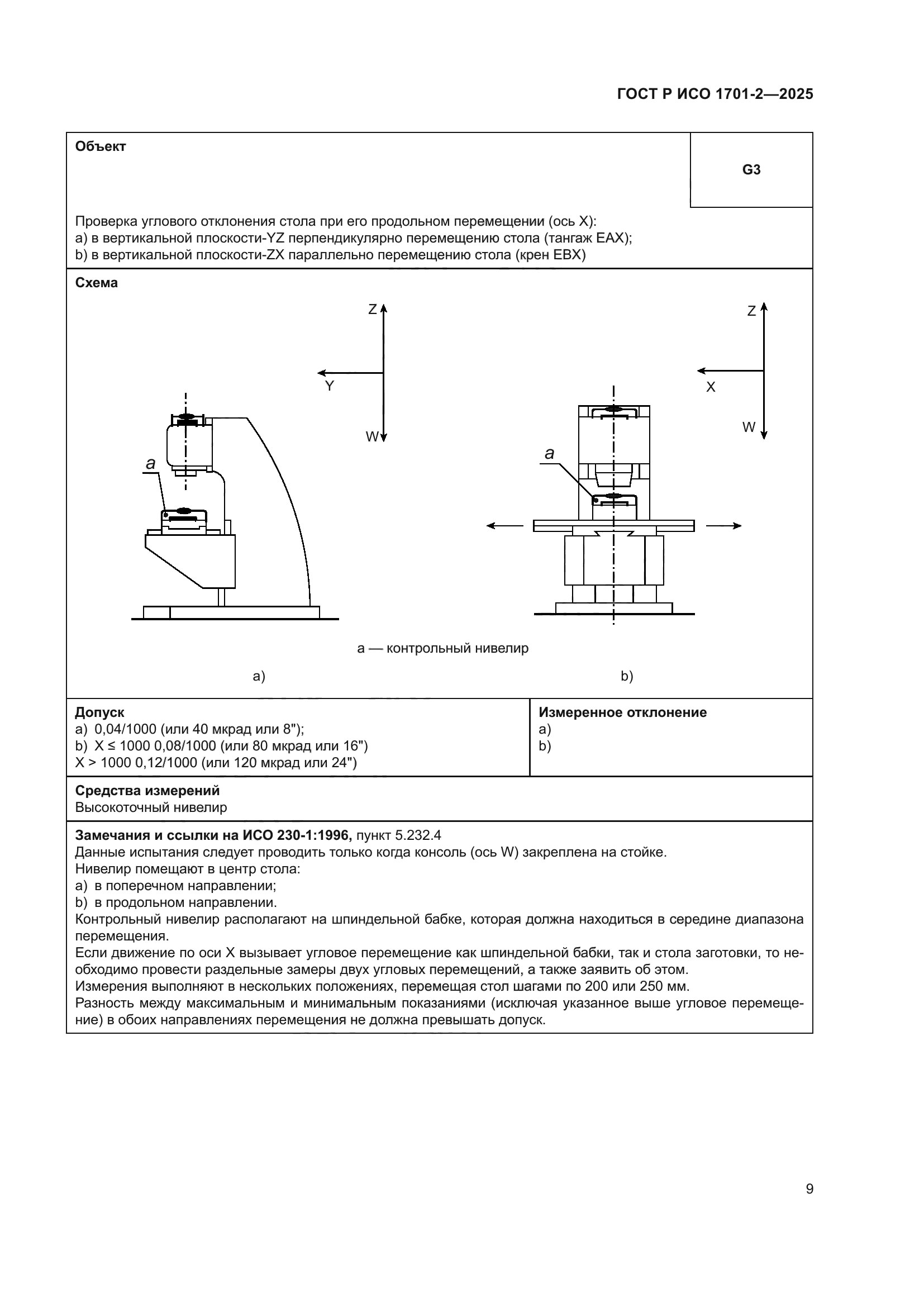 ГОСТ Р ИСО 1701-2-2025