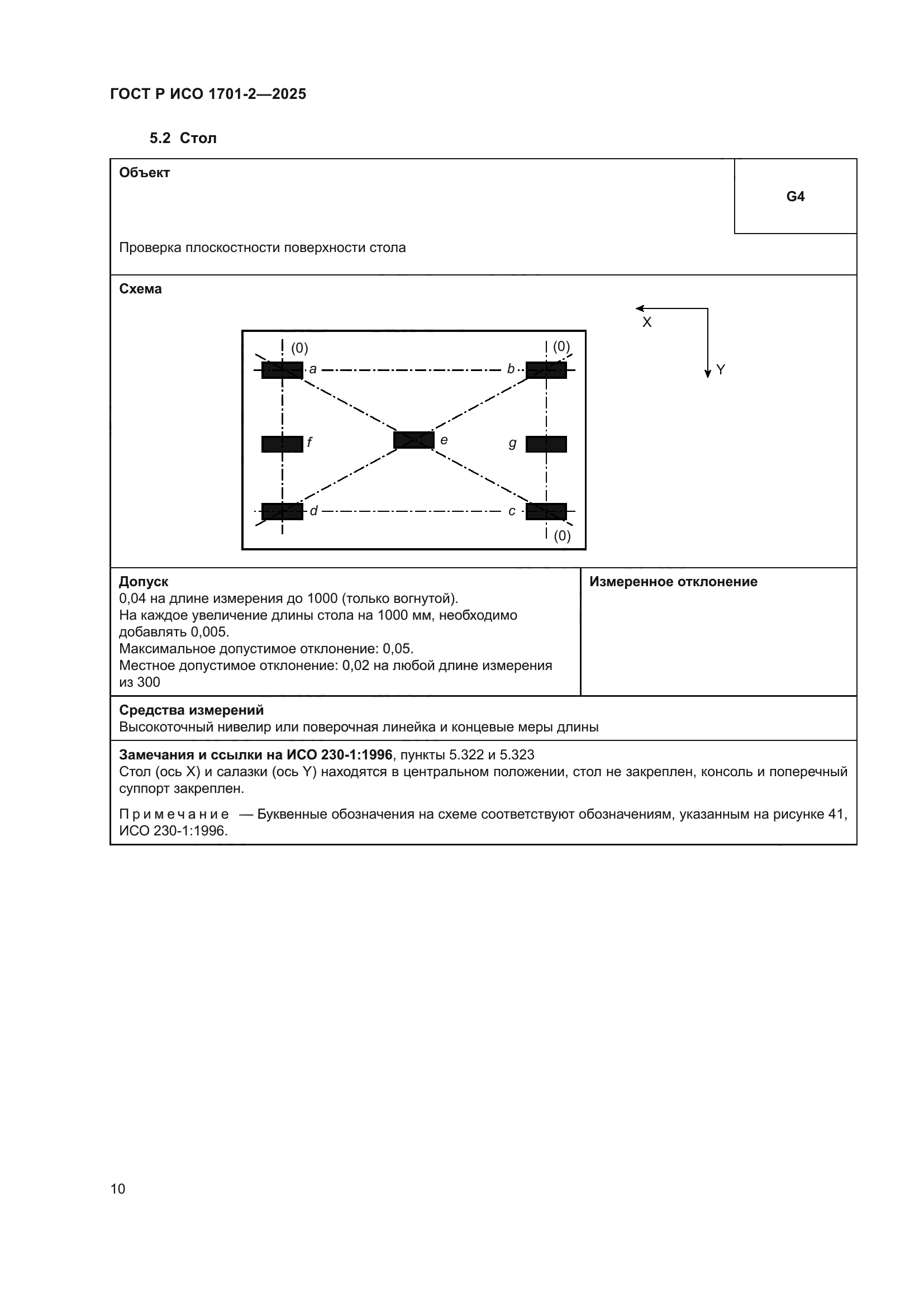 ГОСТ Р ИСО 1701-2-2025