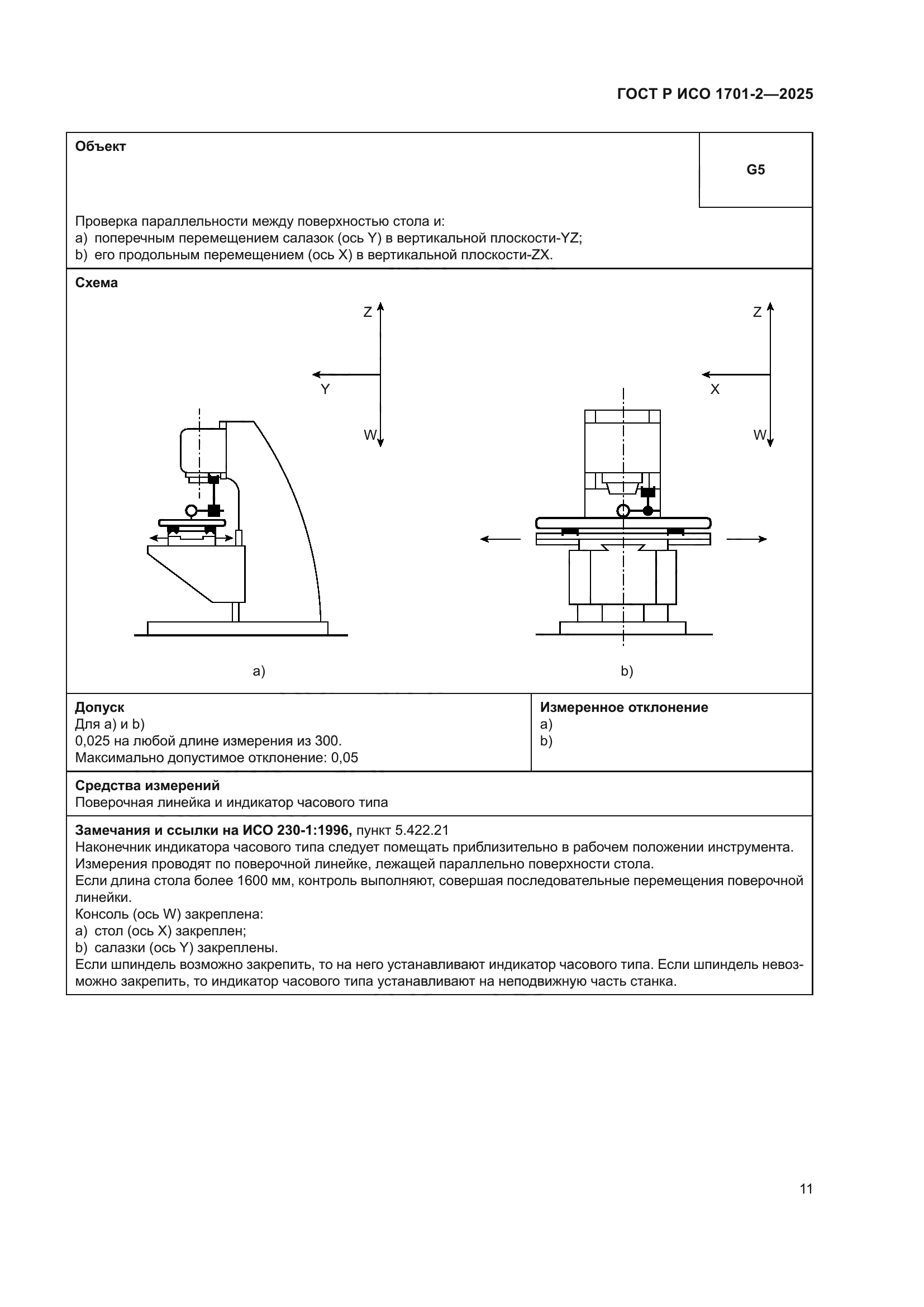 ГОСТ Р ИСО 1701-2-2025