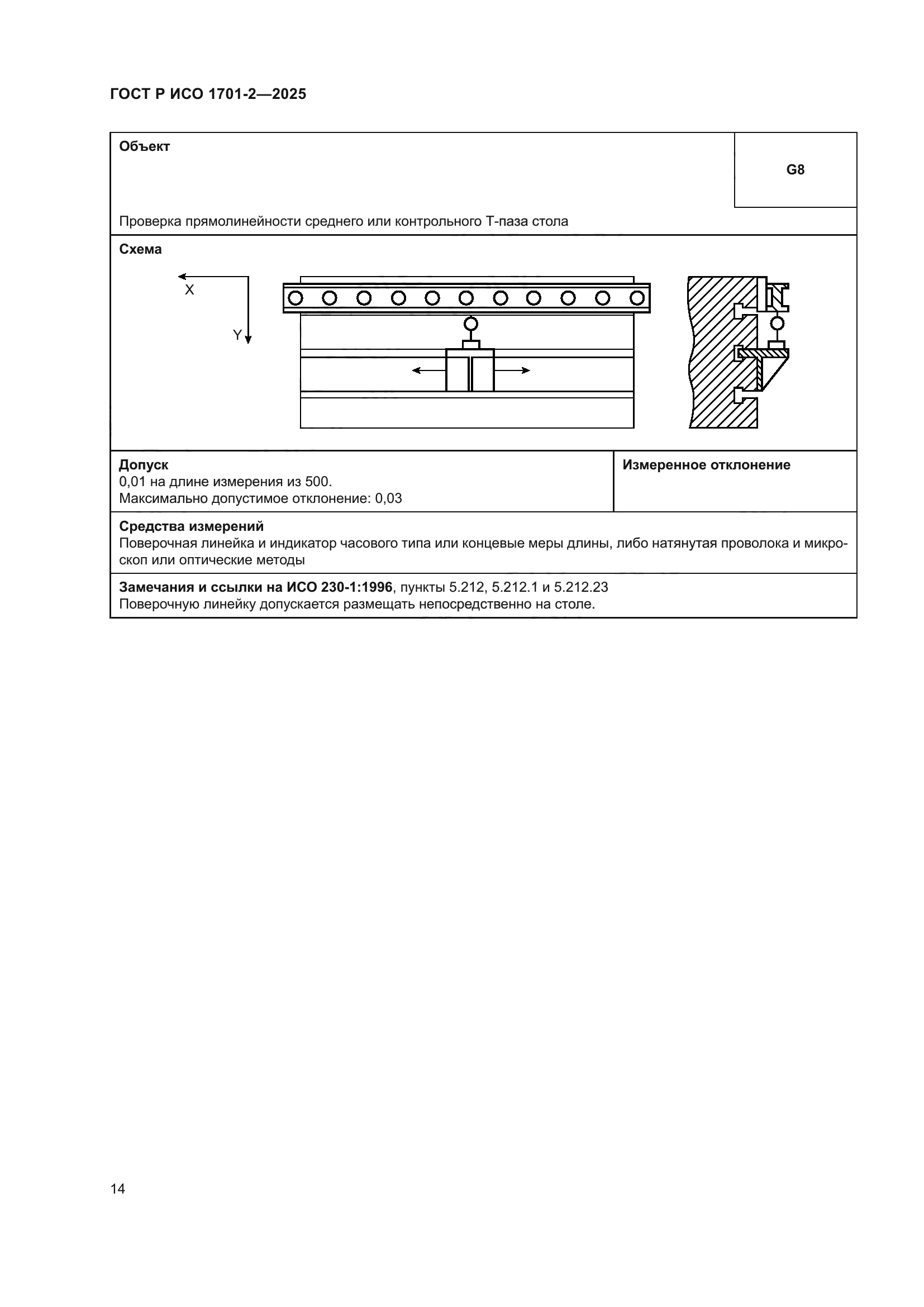 ГОСТ Р ИСО 1701-2-2025
