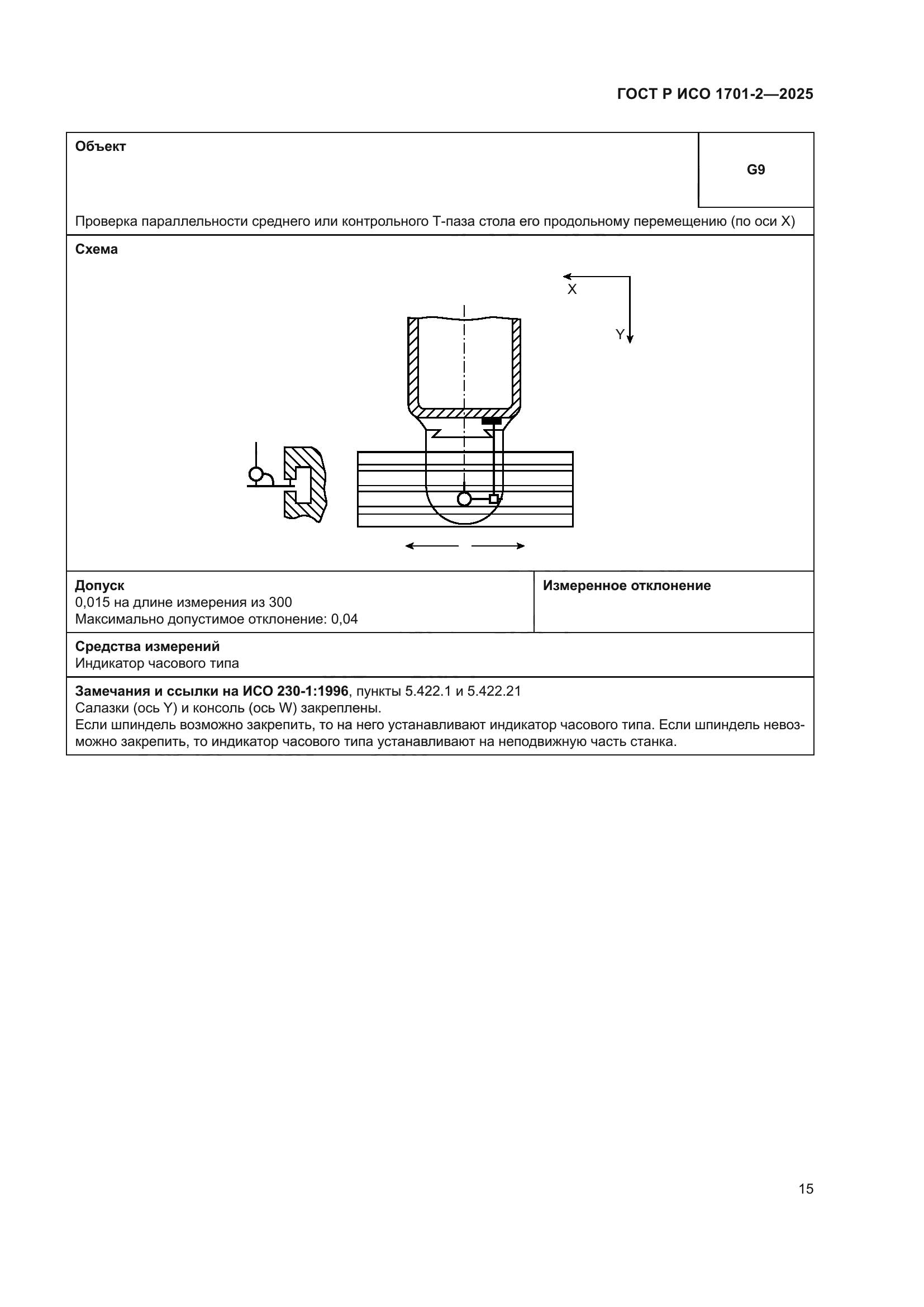 ГОСТ Р ИСО 1701-2-2025