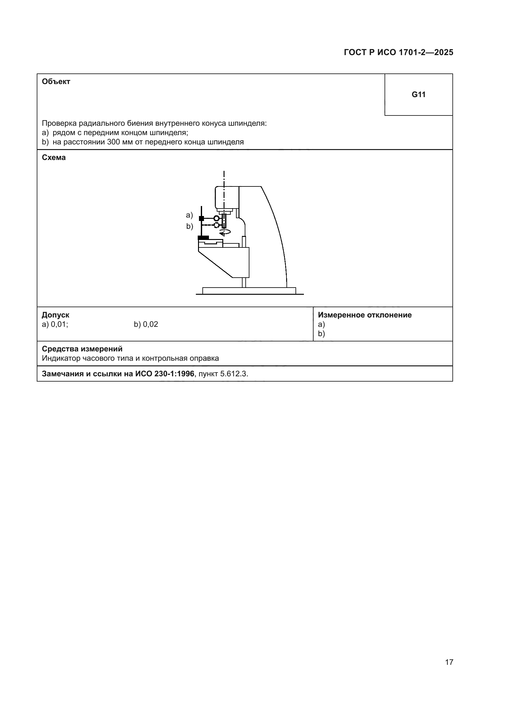 ГОСТ Р ИСО 1701-2-2025