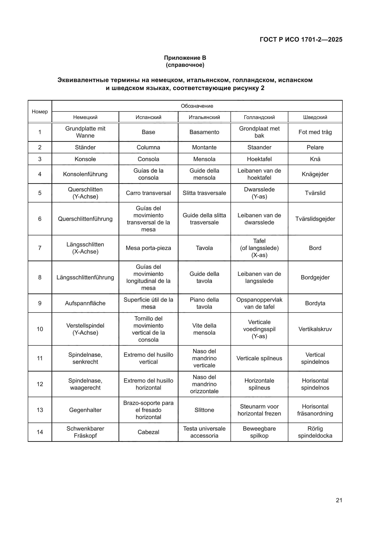ГОСТ Р ИСО 1701-2-2025