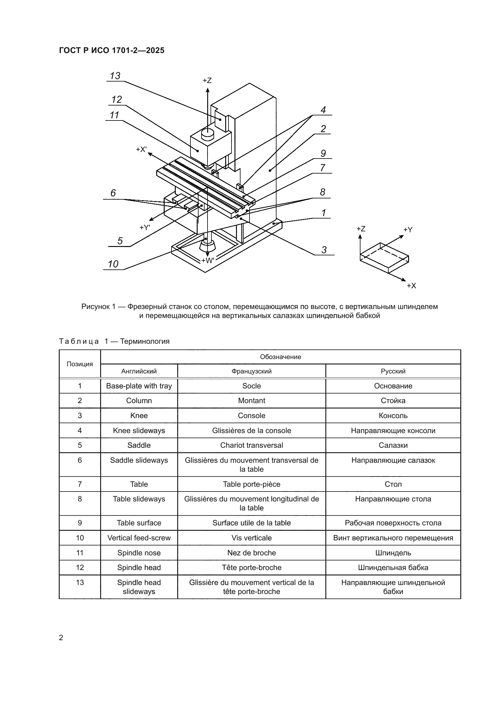 ГОСТ Р ИСО 1701-2-2025