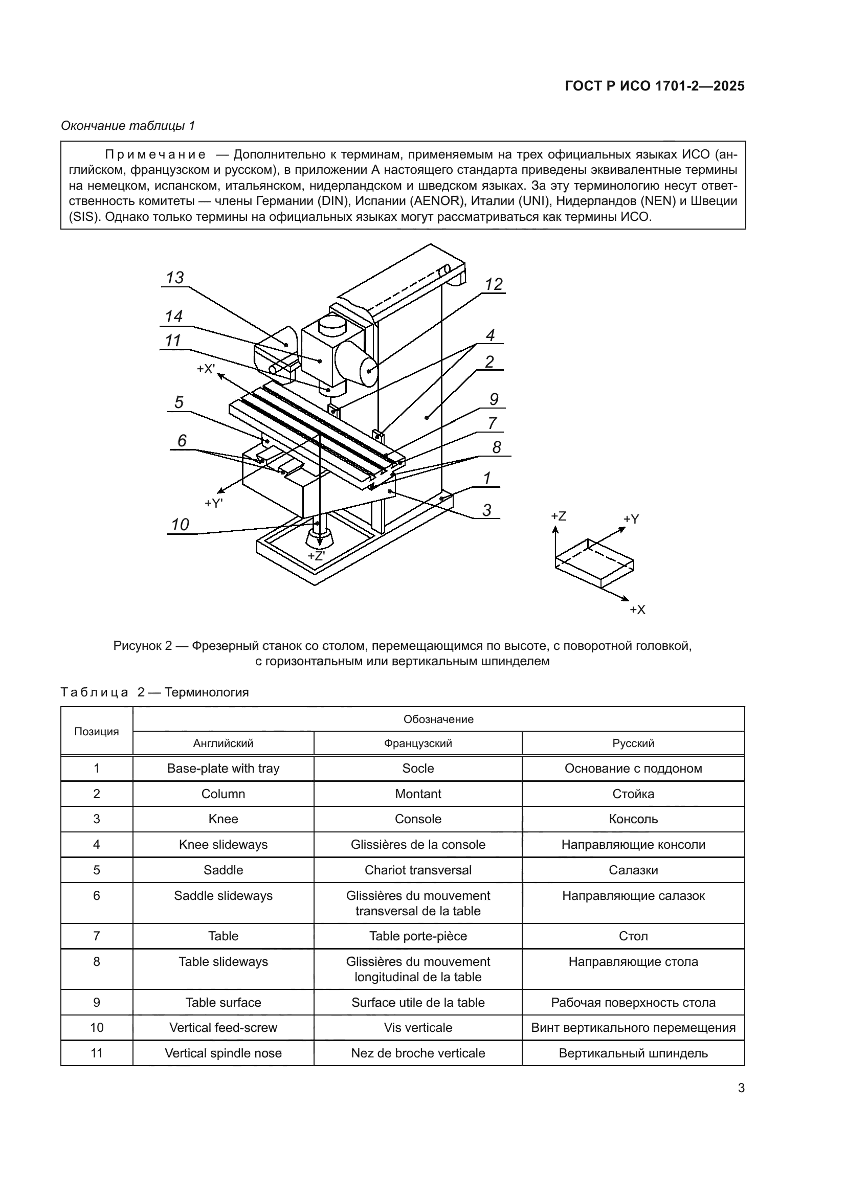 ГОСТ Р ИСО 1701-2-2025