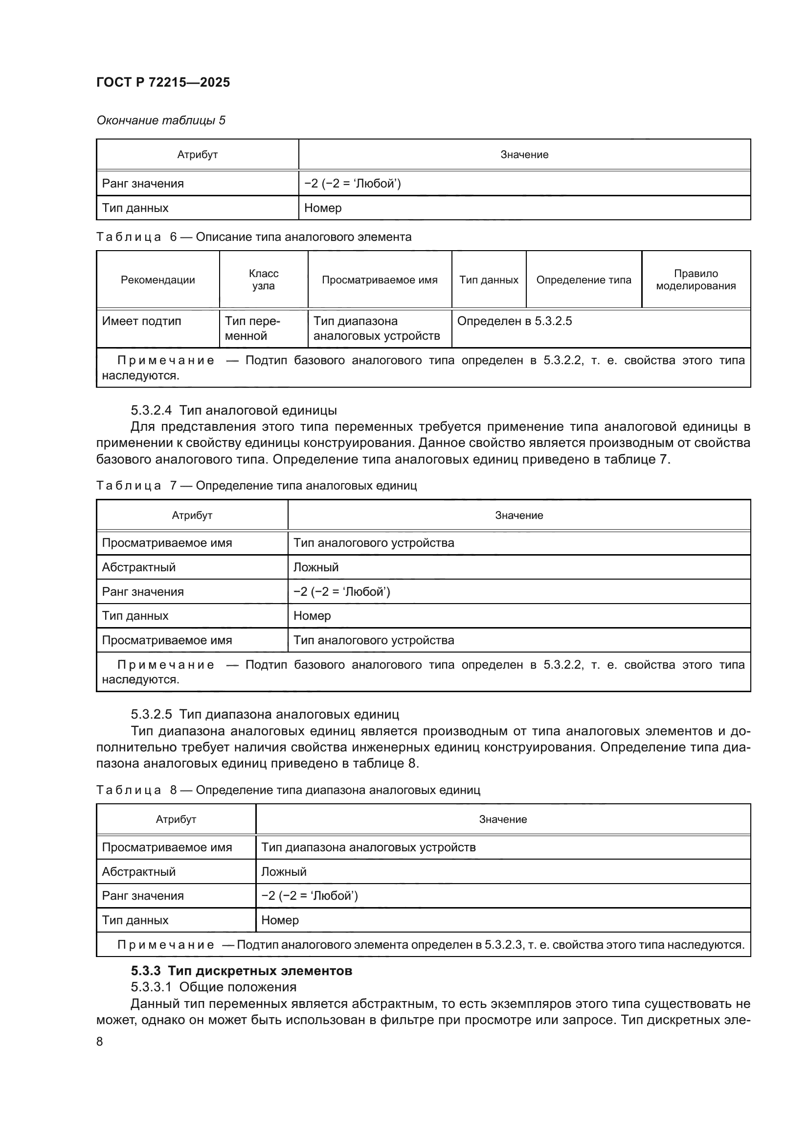 ГОСТ Р 72215-2025