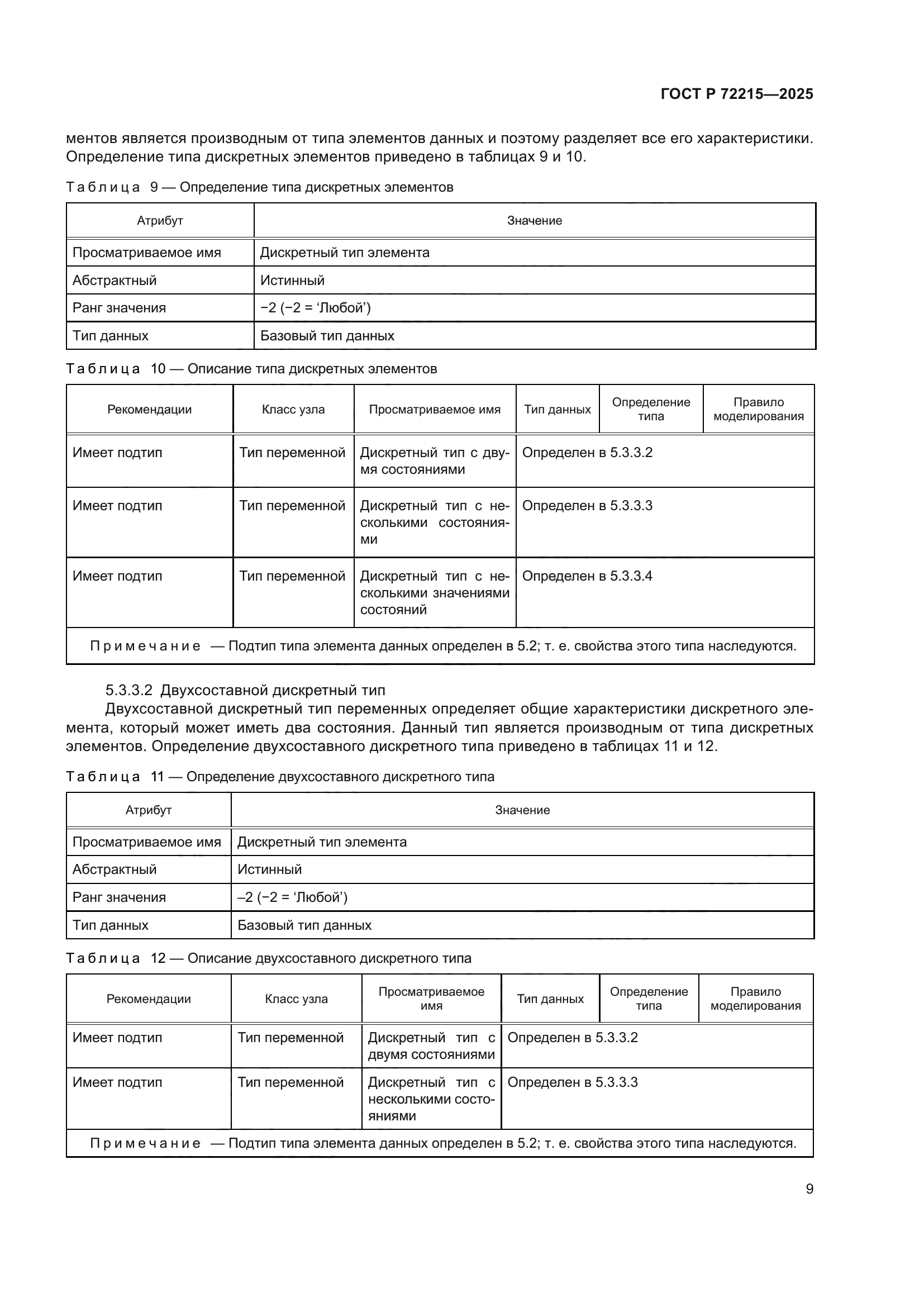 ГОСТ Р 72215-2025