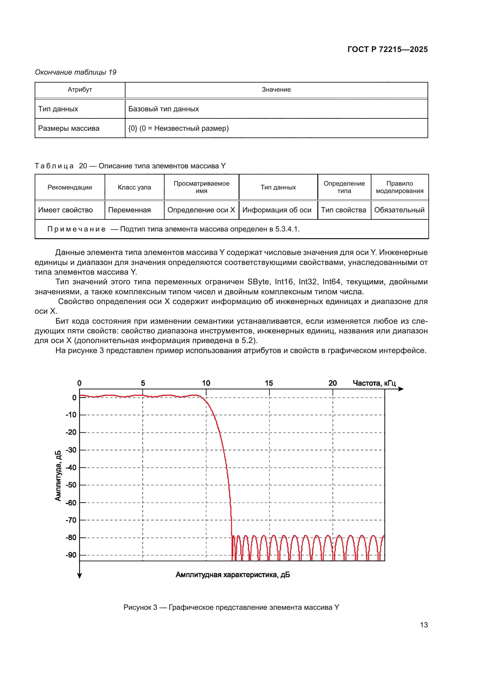 ГОСТ Р 72215-2025