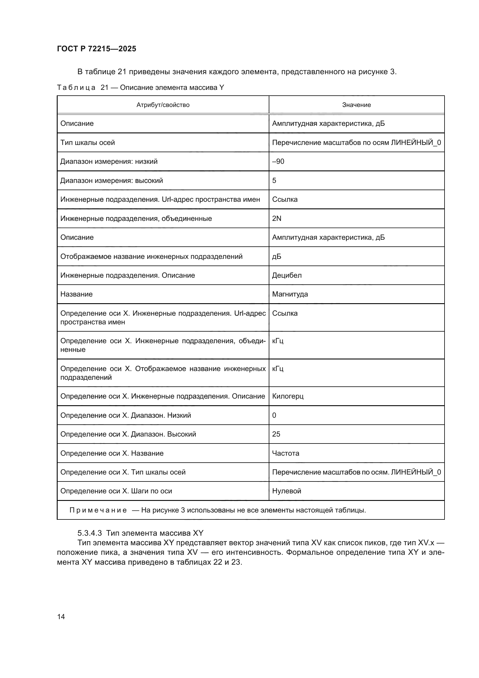 ГОСТ Р 72215-2025