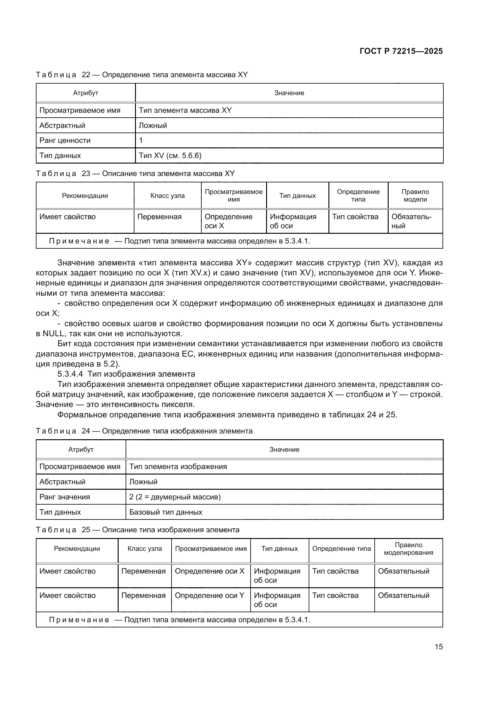 ГОСТ Р 72215-2025