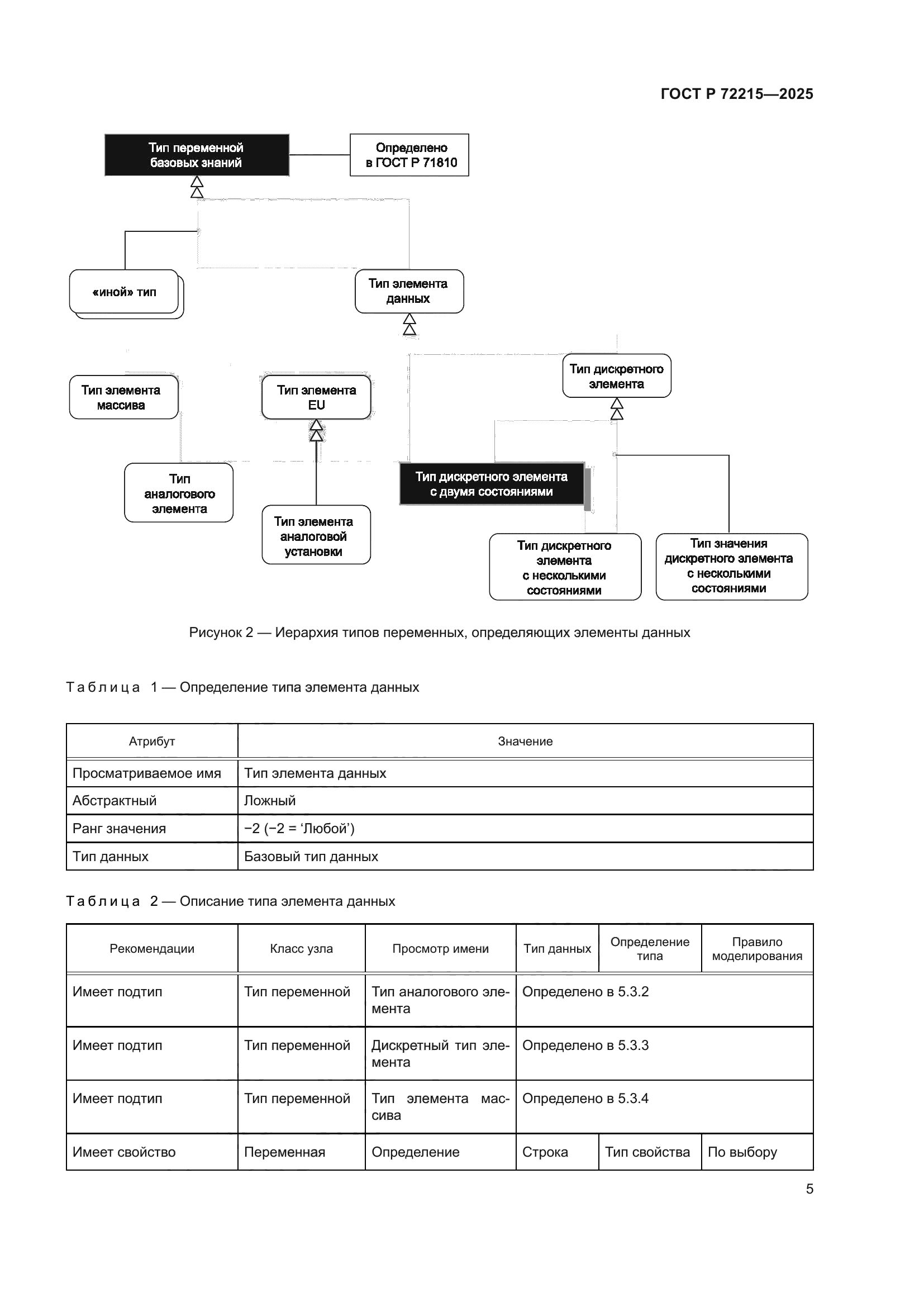 ГОСТ Р 72215-2025
