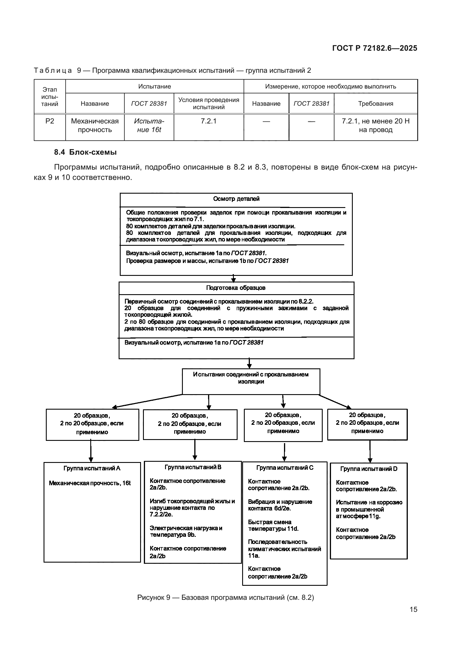 ГОСТ Р 72182.6-2025