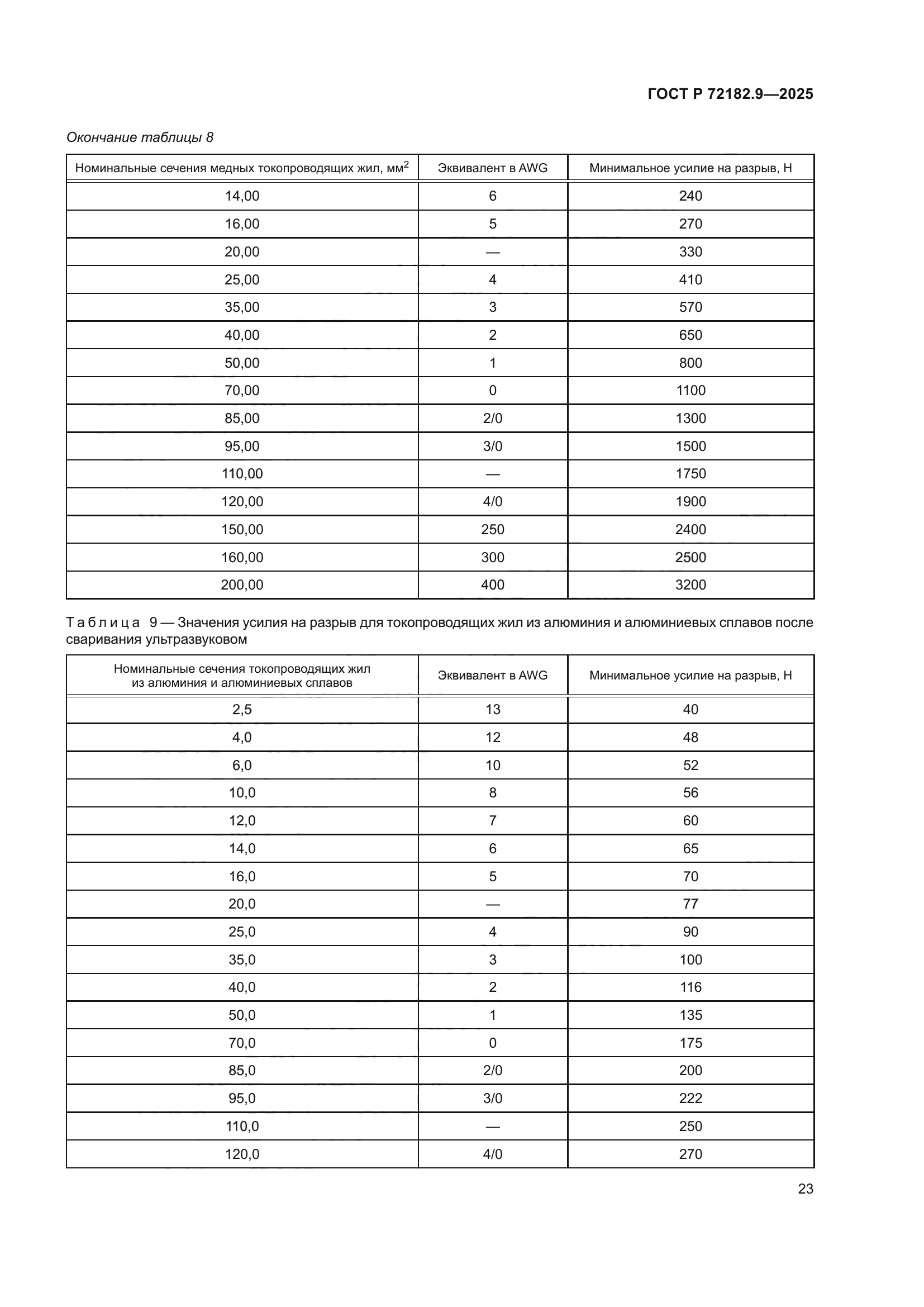 ГОСТ Р 72182.9-2025