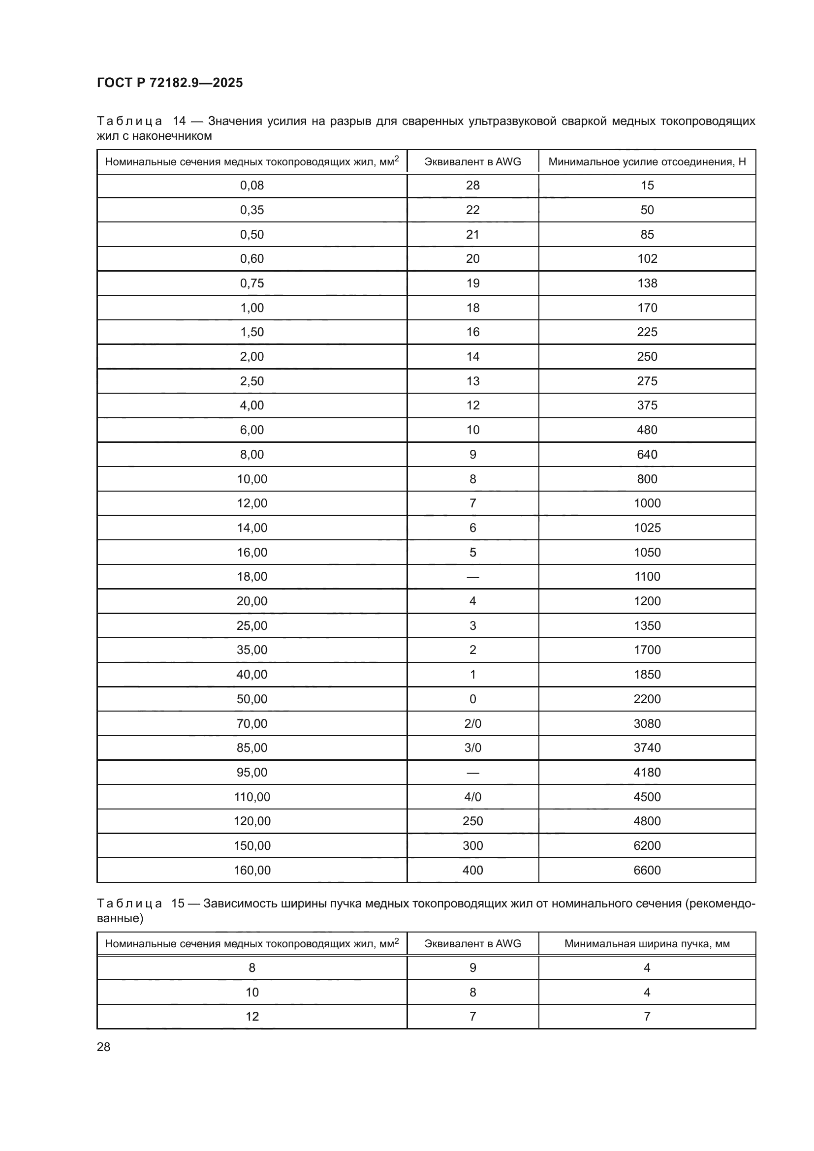 ГОСТ Р 72182.9-2025