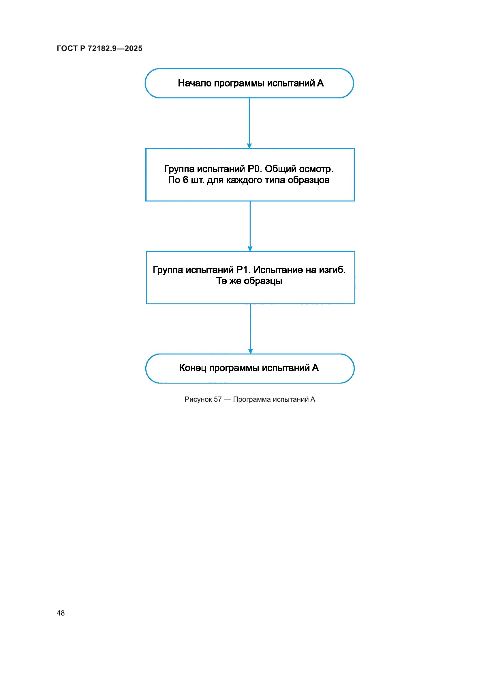 ГОСТ Р 72182.9-2025