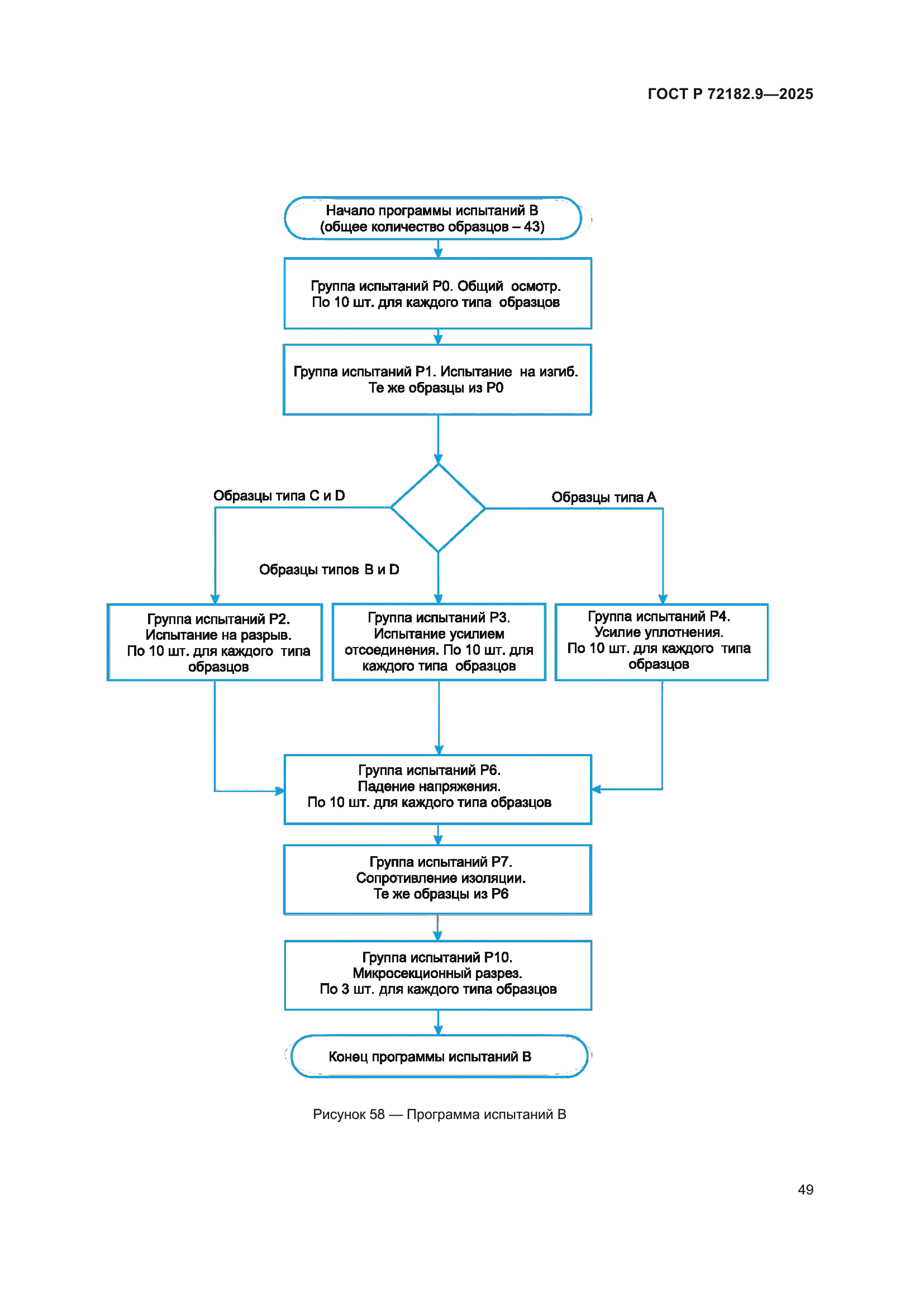 ГОСТ Р 72182.9-2025