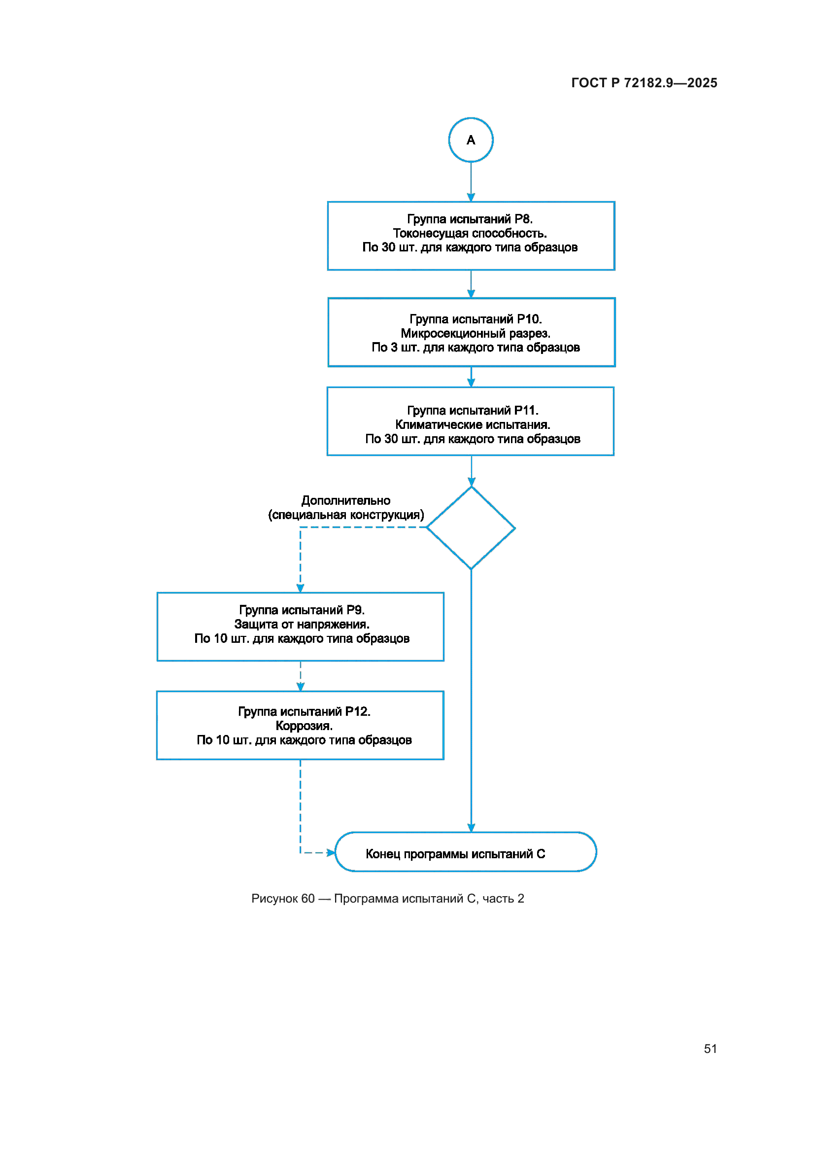 ГОСТ Р 72182.9-2025