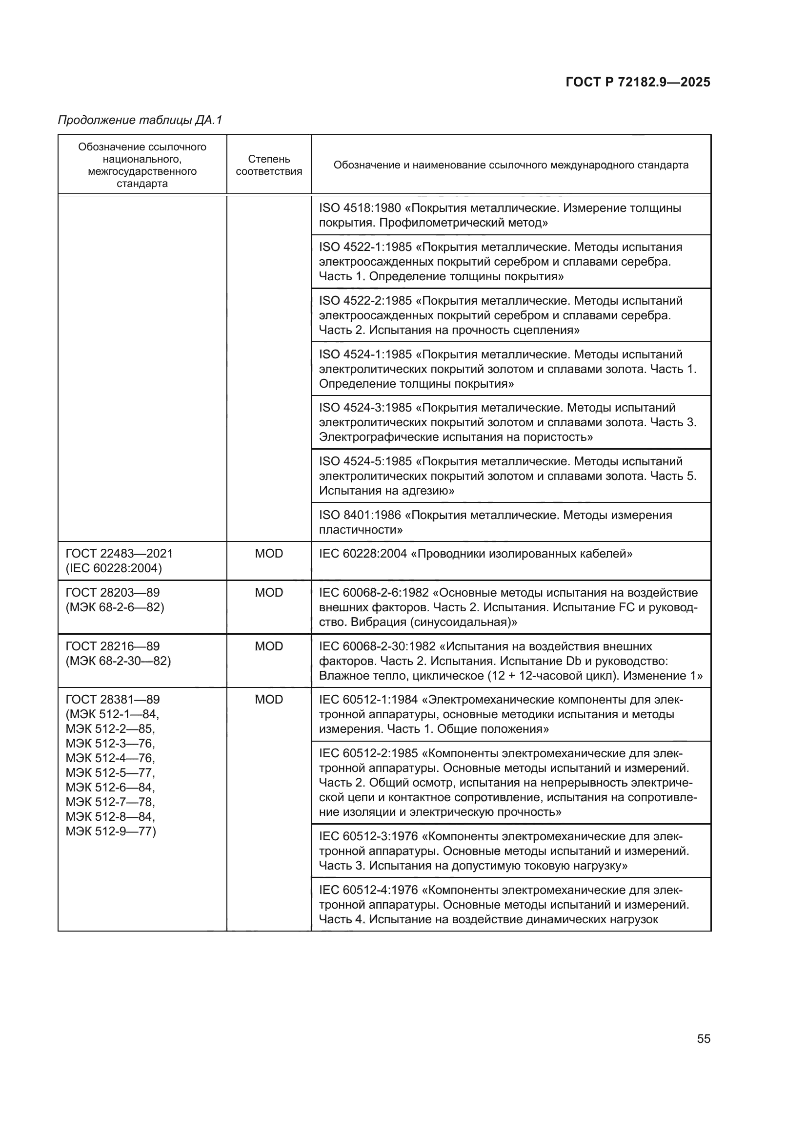 ГОСТ Р 72182.9-2025