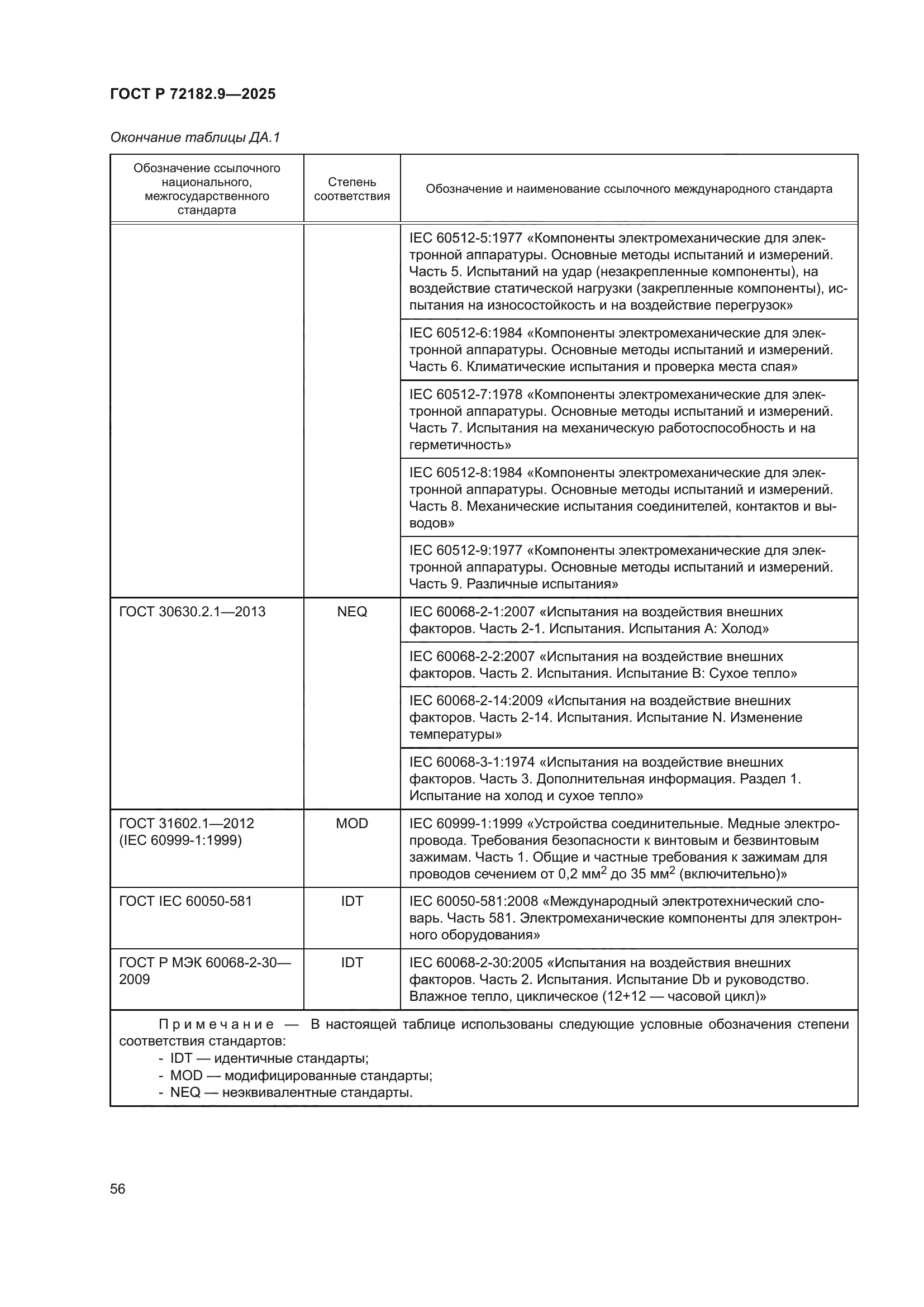 ГОСТ Р 72182.9-2025