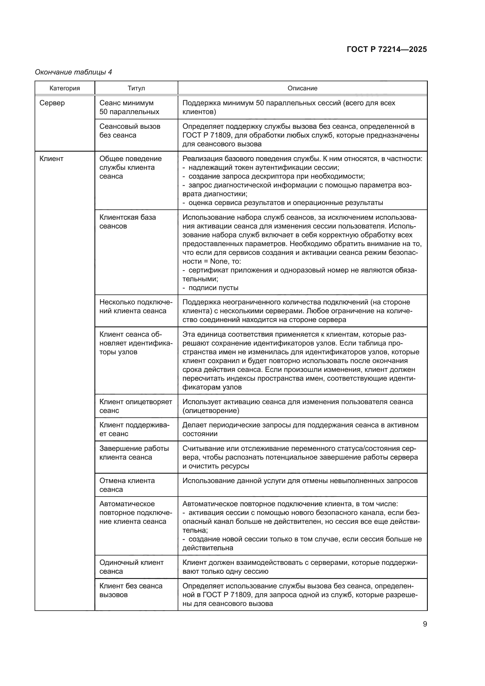ГОСТ Р 72214-2025