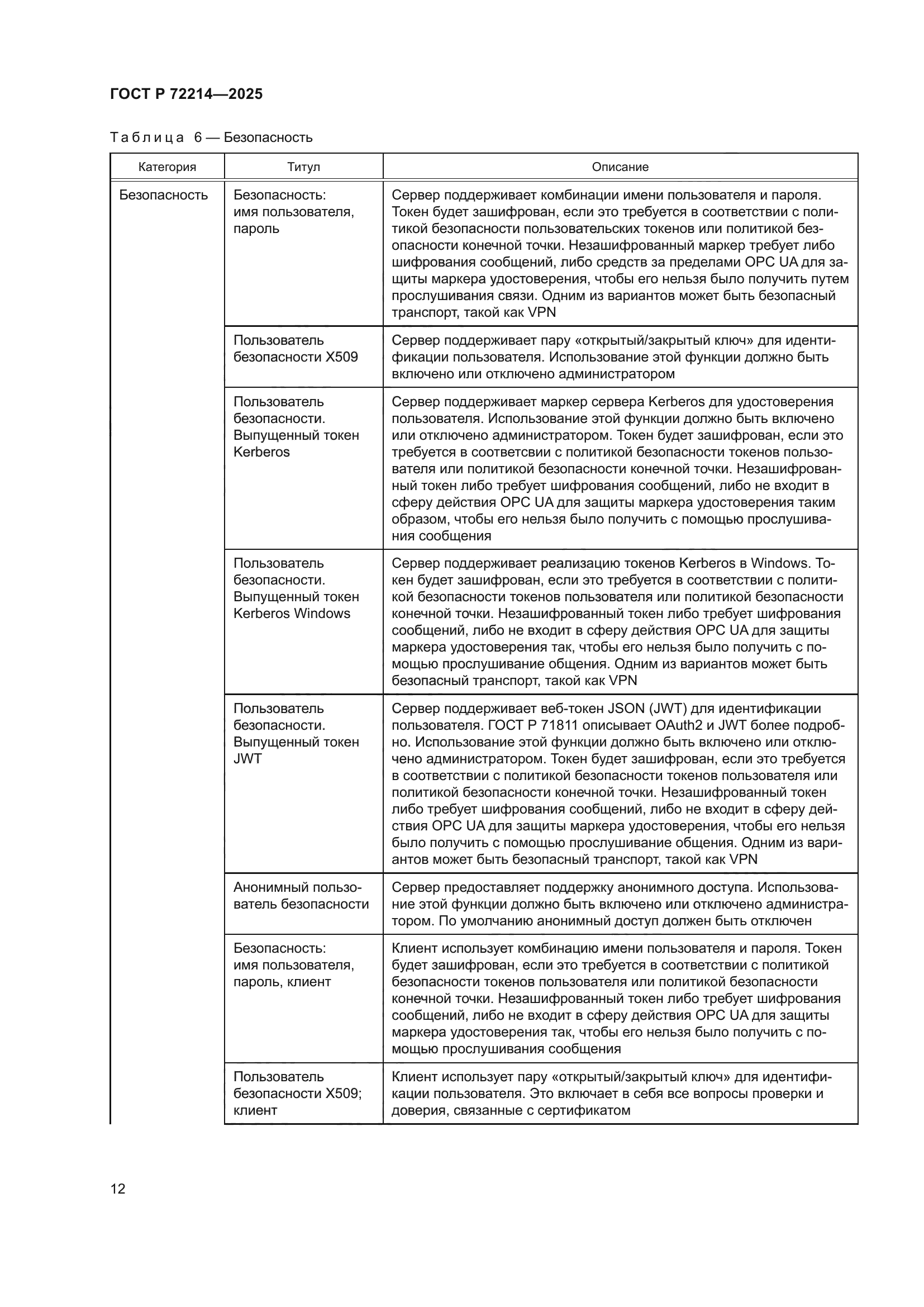 ГОСТ Р 72214-2025