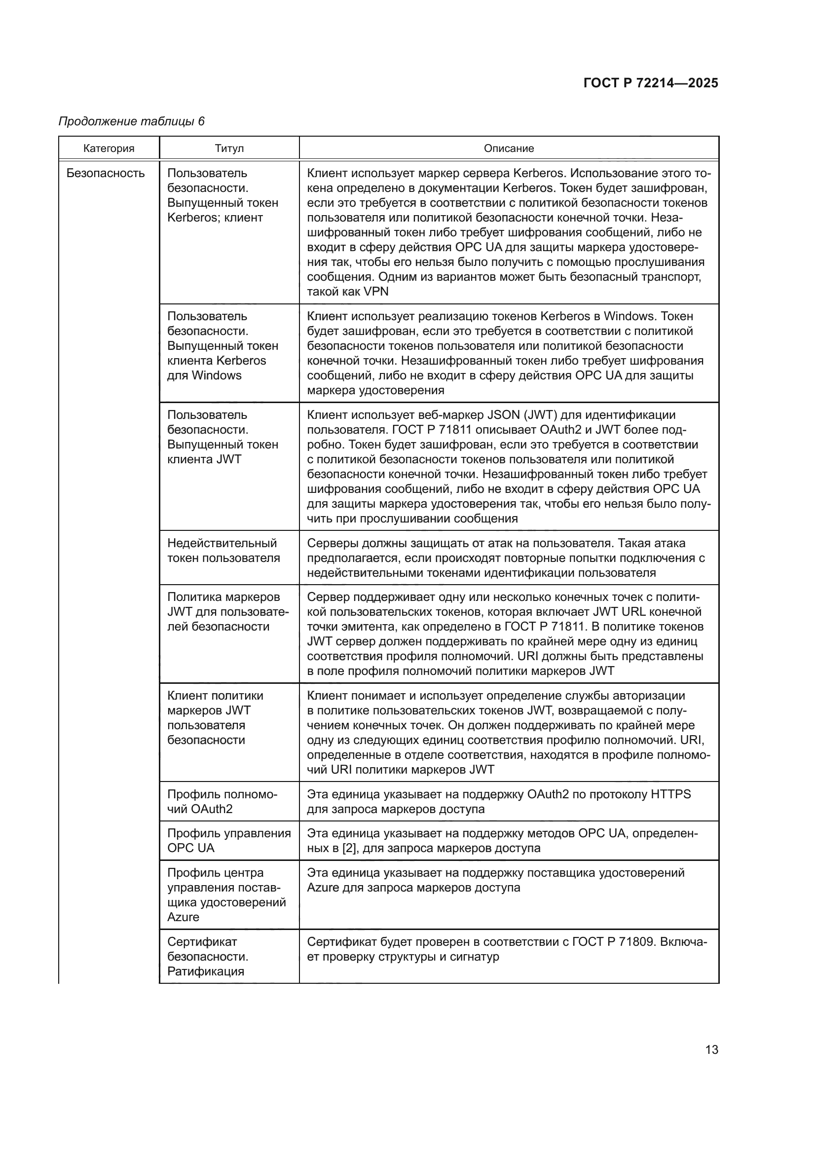 ГОСТ Р 72214-2025