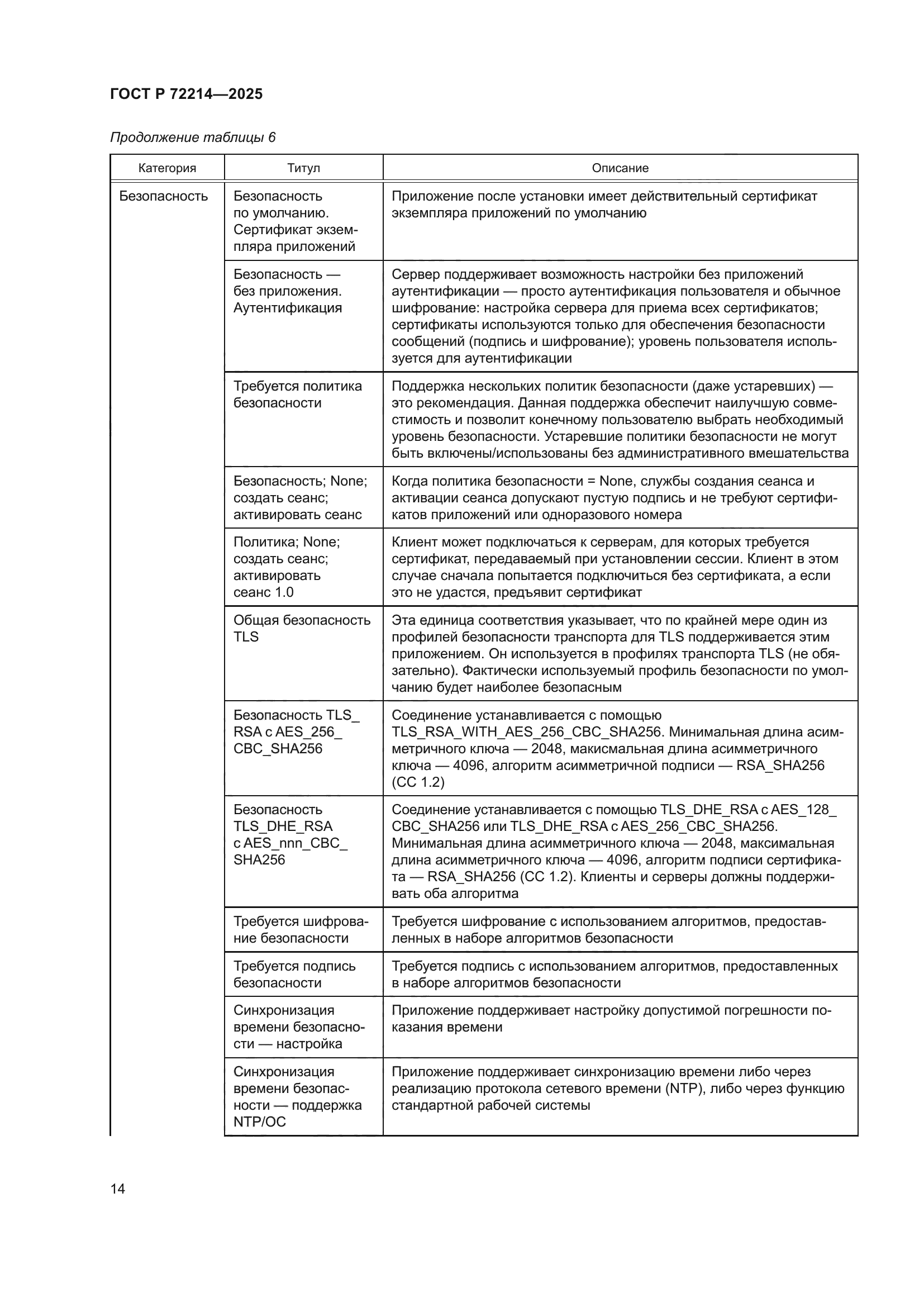 ГОСТ Р 72214-2025