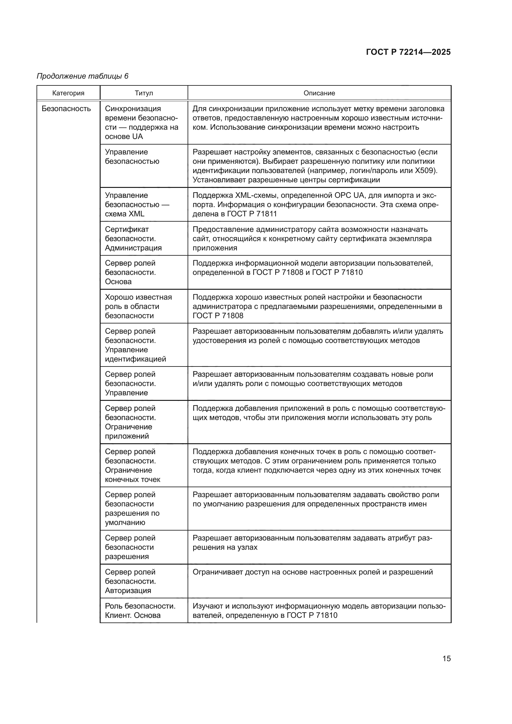 ГОСТ Р 72214-2025