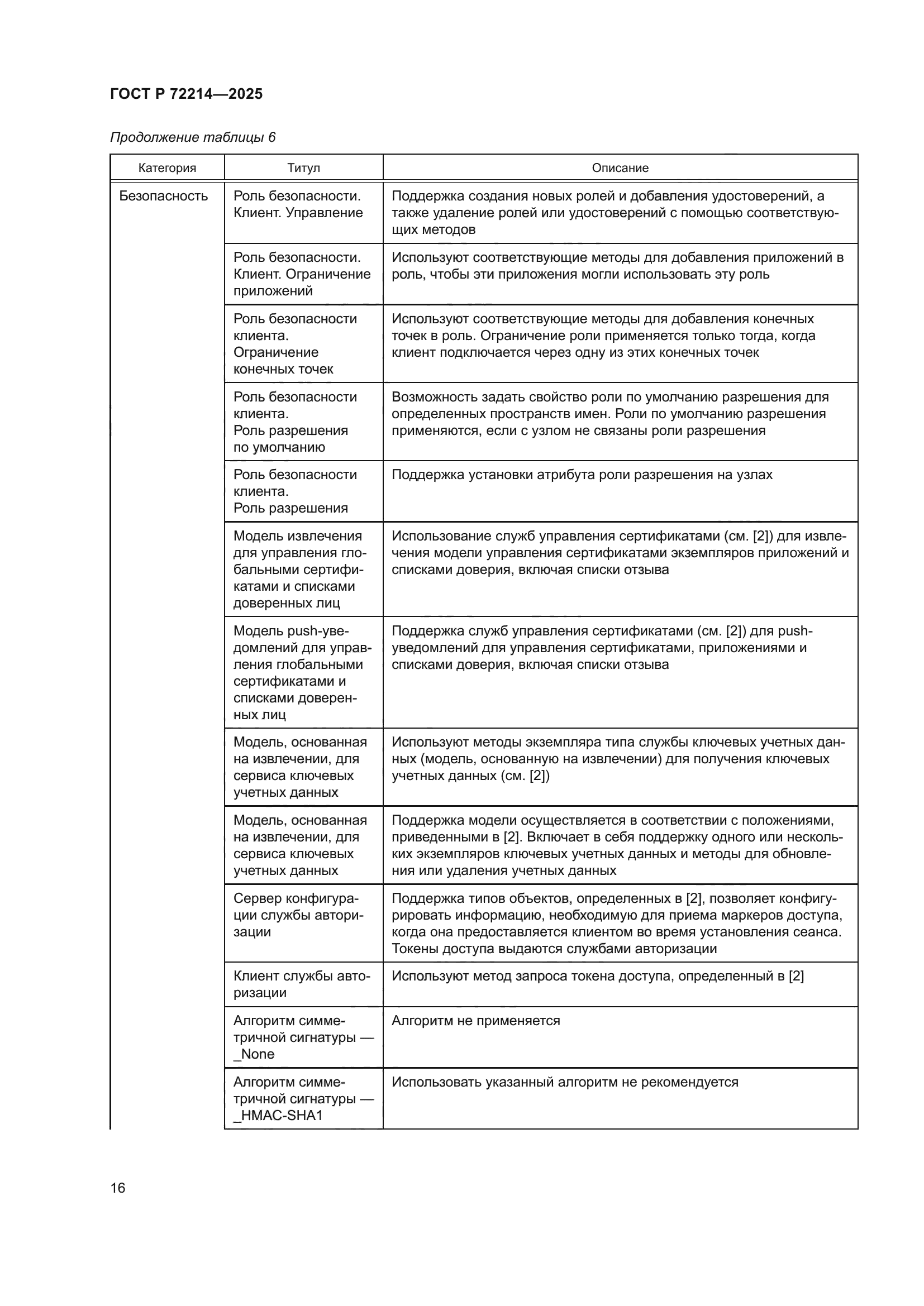 ГОСТ Р 72214-2025