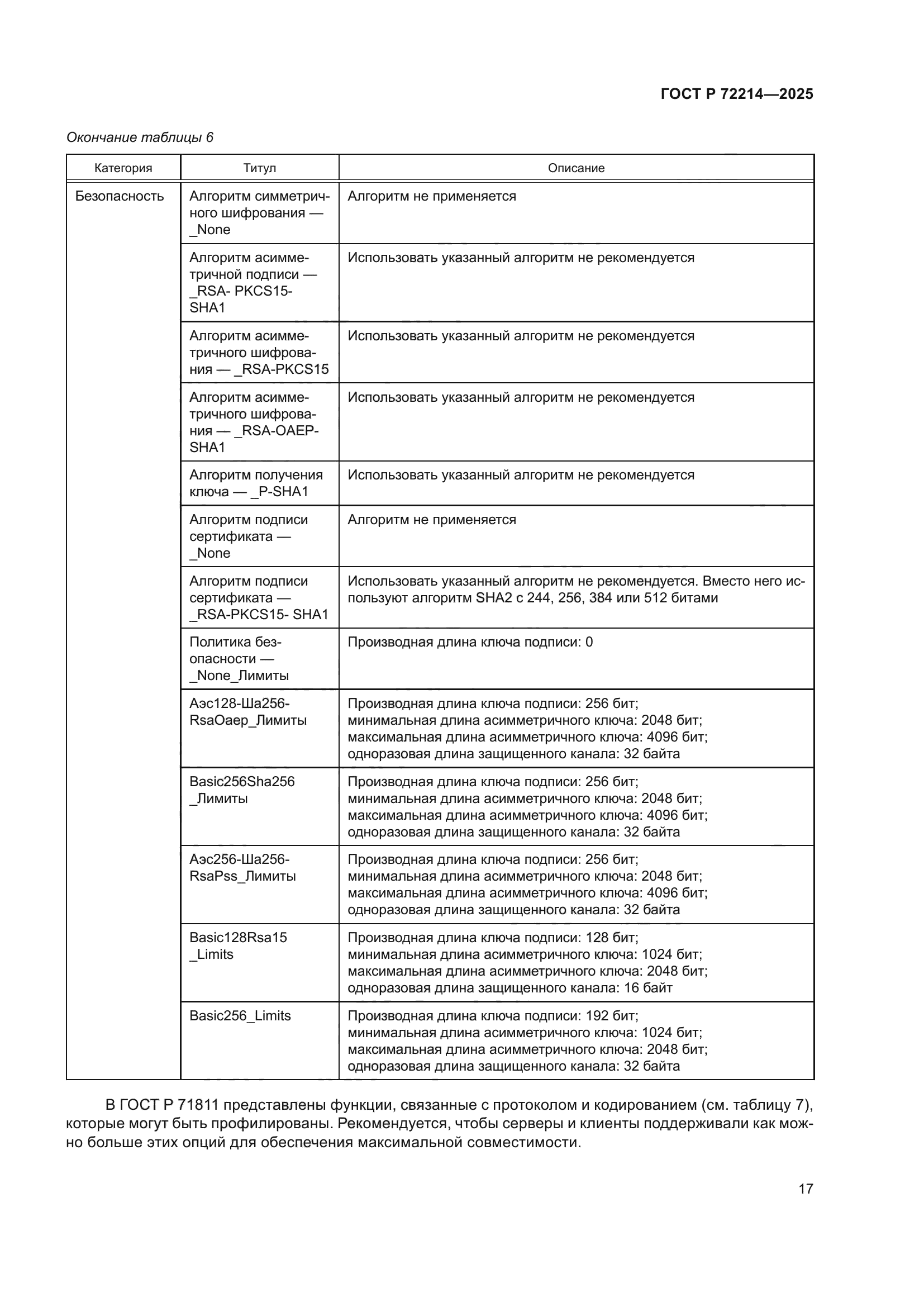 ГОСТ Р 72214-2025