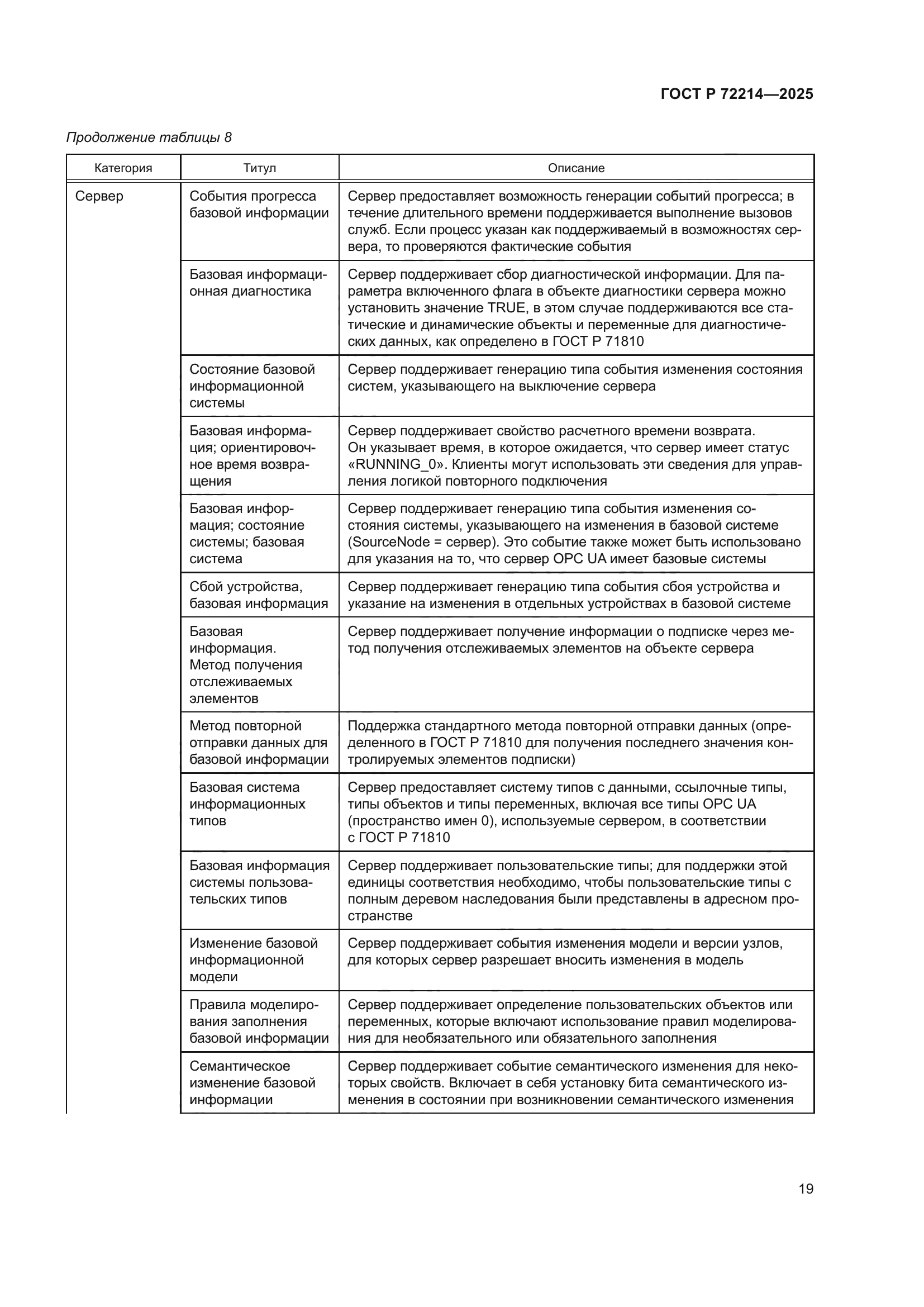 ГОСТ Р 72214-2025