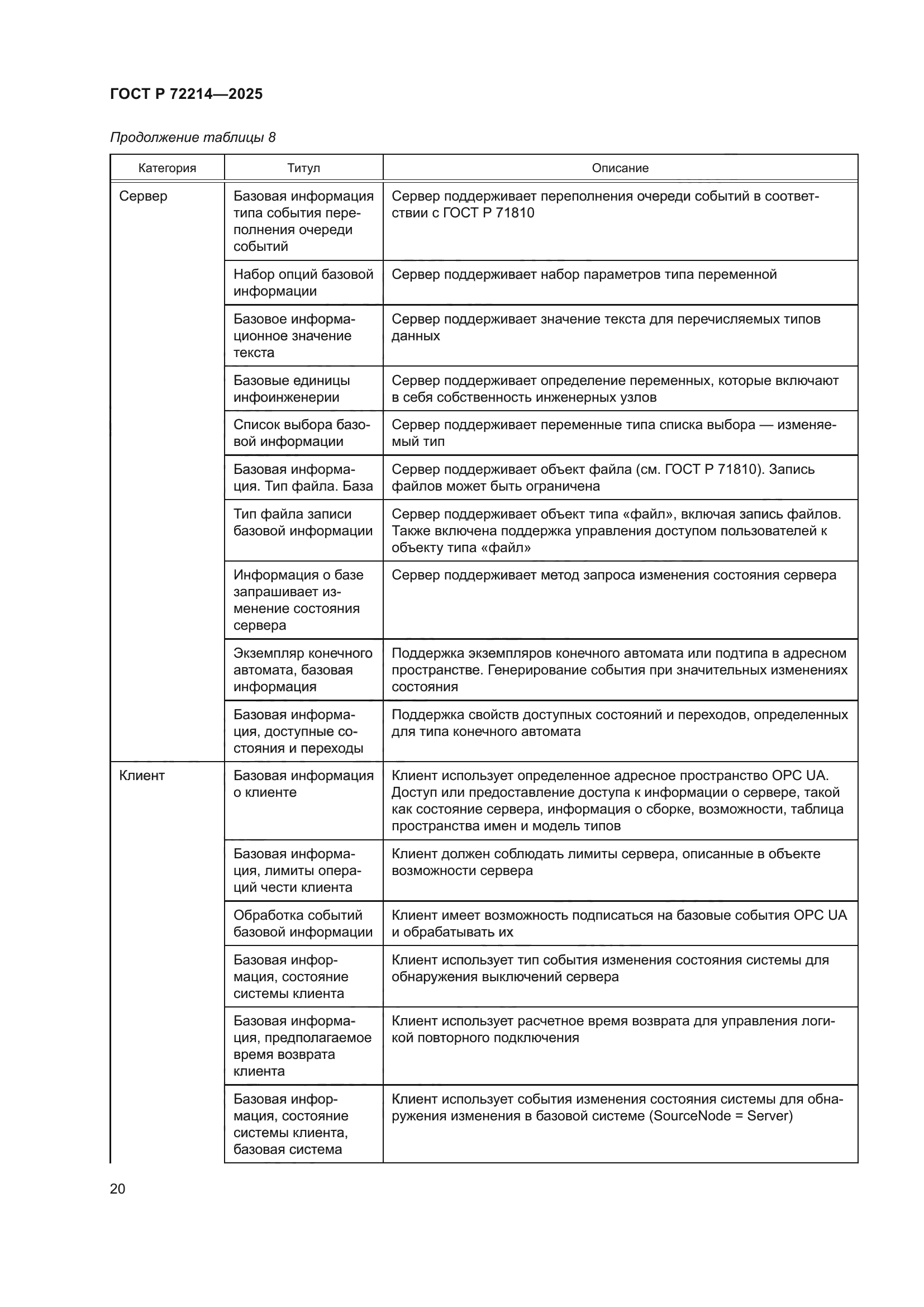 ГОСТ Р 72214-2025
