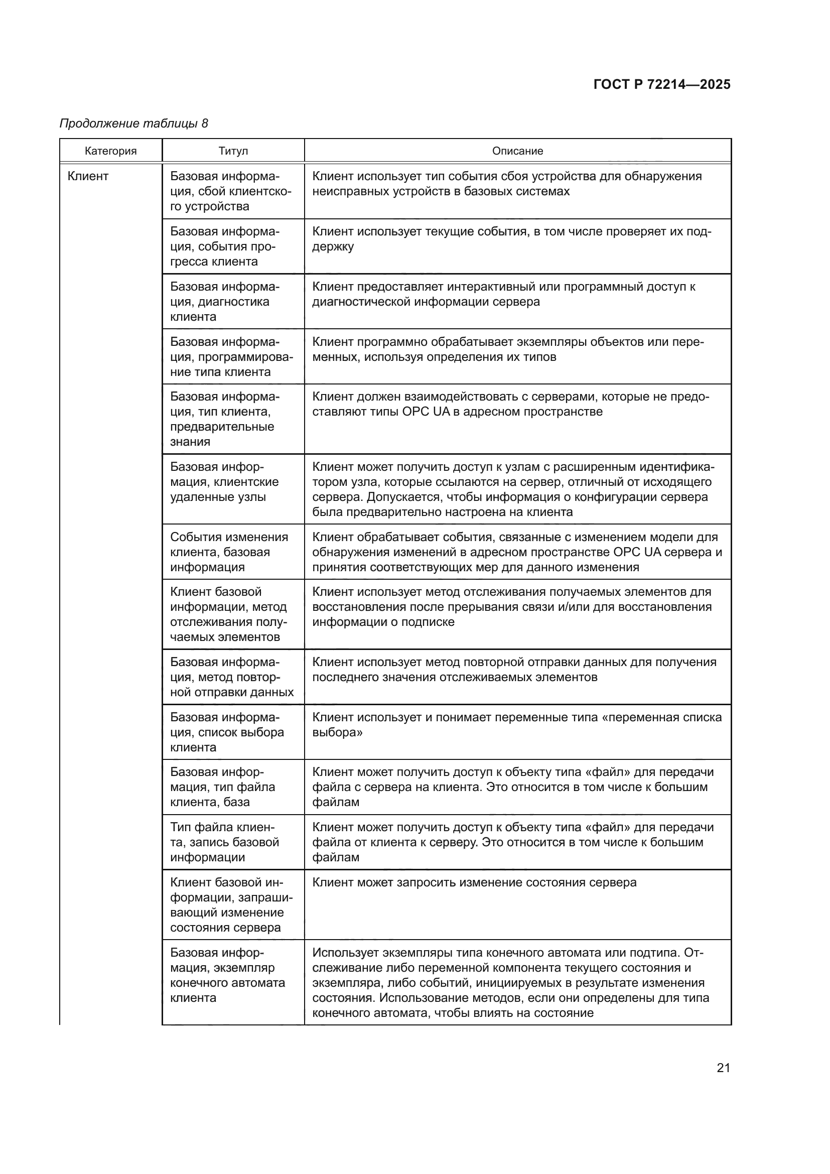 ГОСТ Р 72214-2025