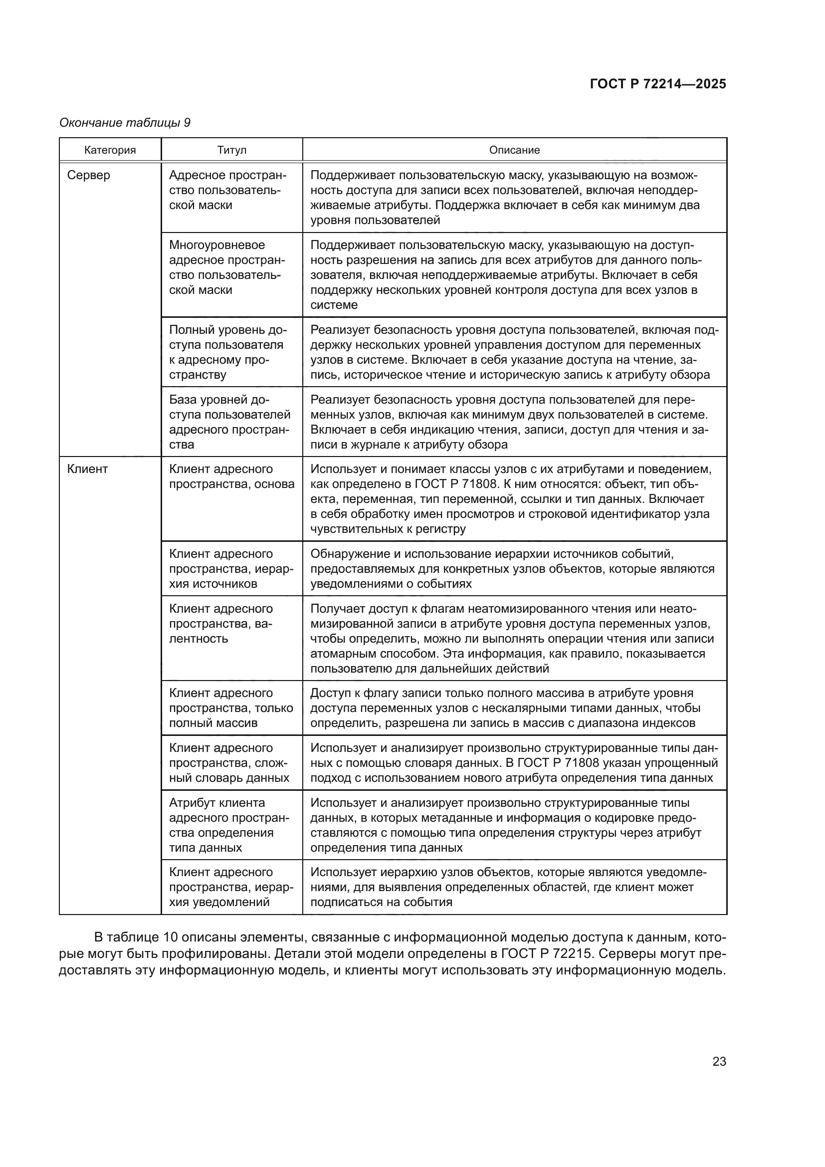 ГОСТ Р 72214-2025