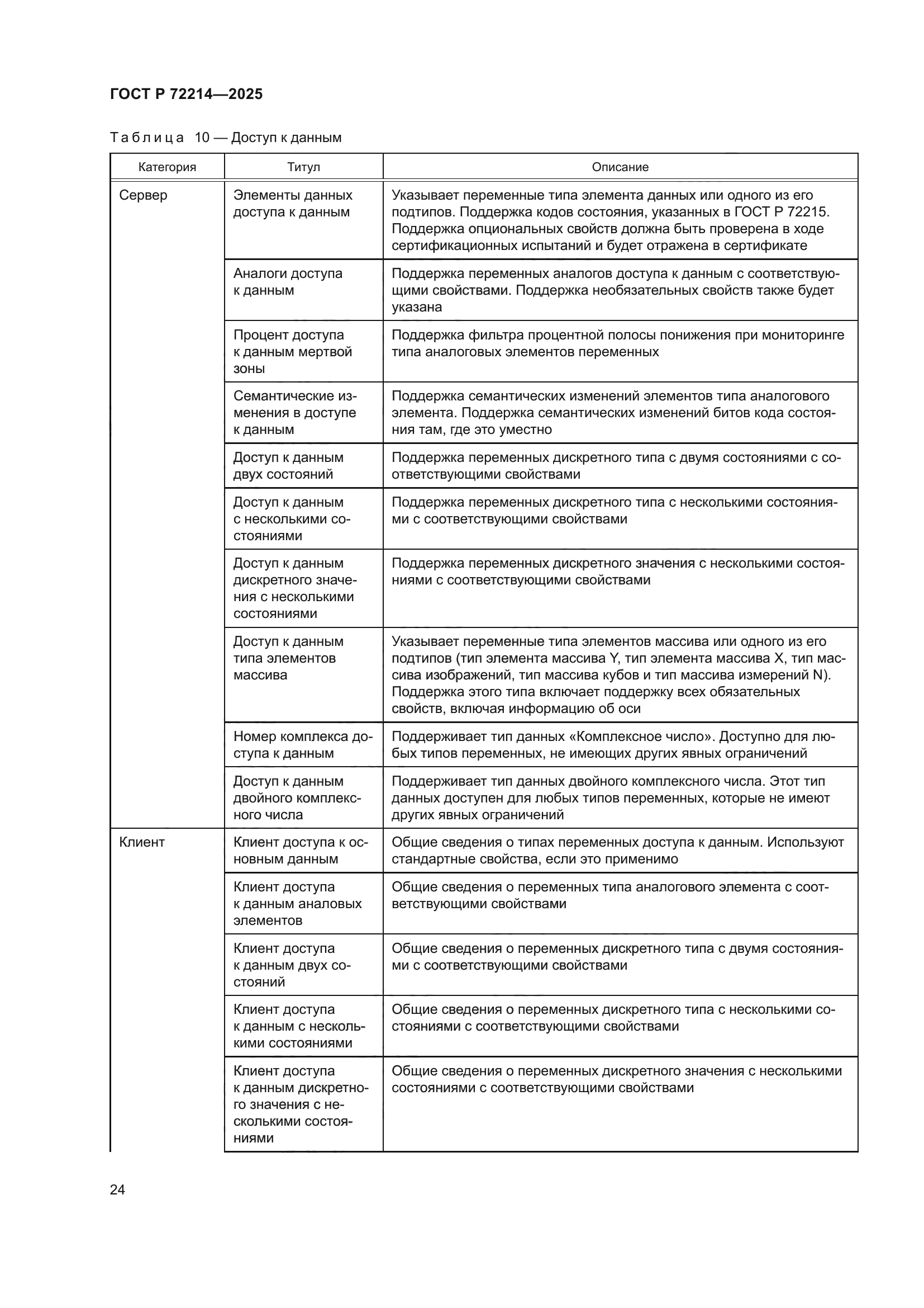 ГОСТ Р 72214-2025