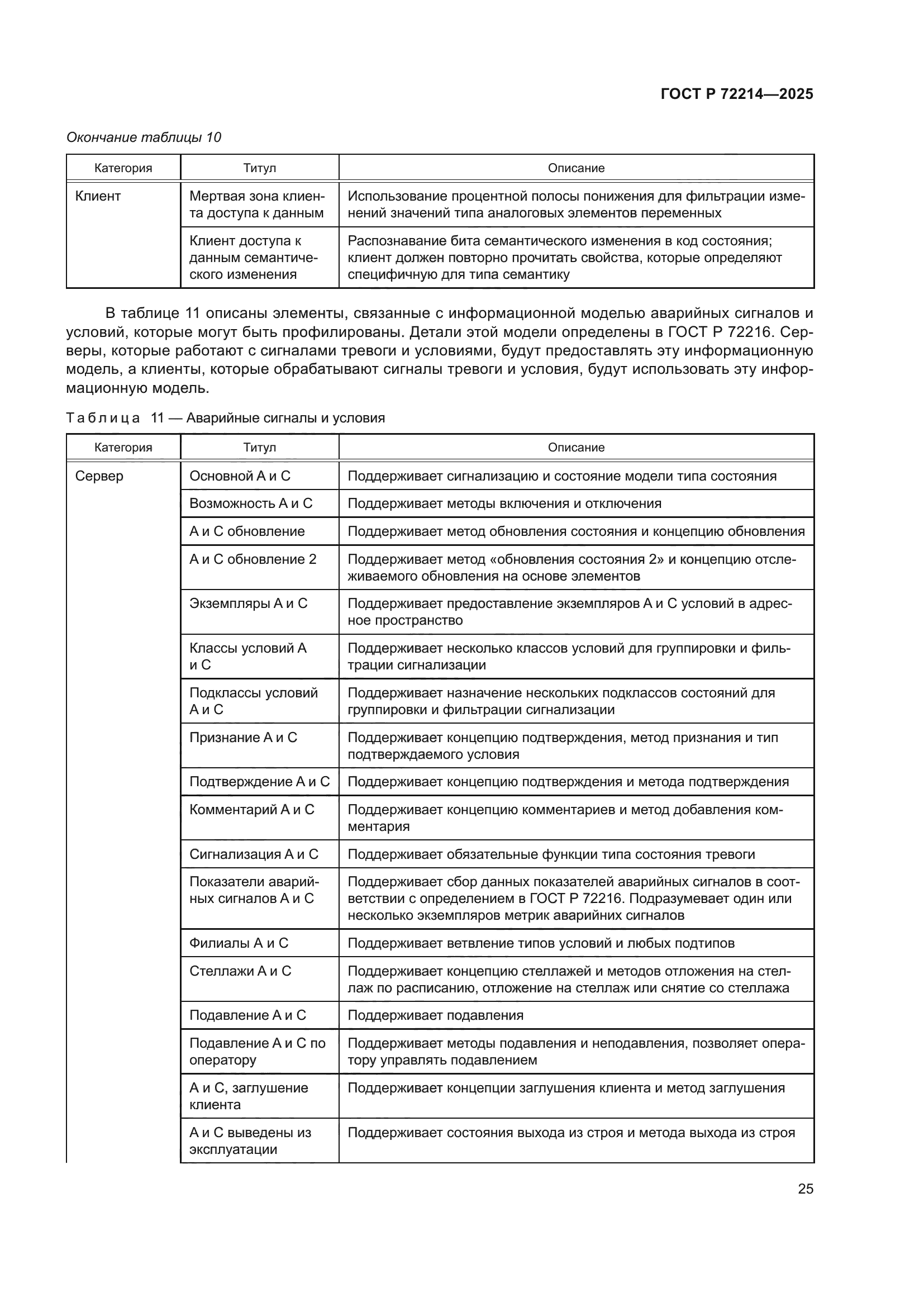ГОСТ Р 72214-2025